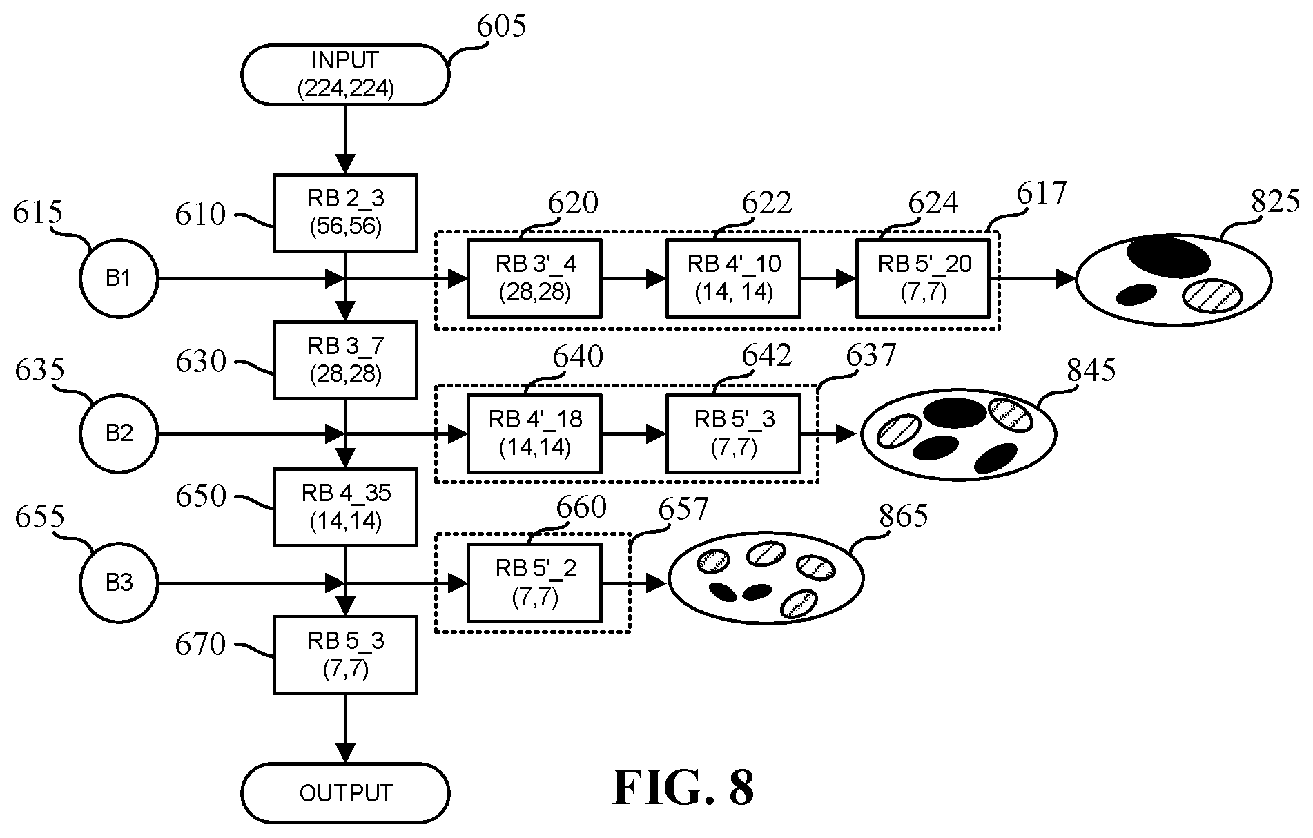 Patent US12437181 Figure 8 – Methods and apparatus for modifying a machine learning model