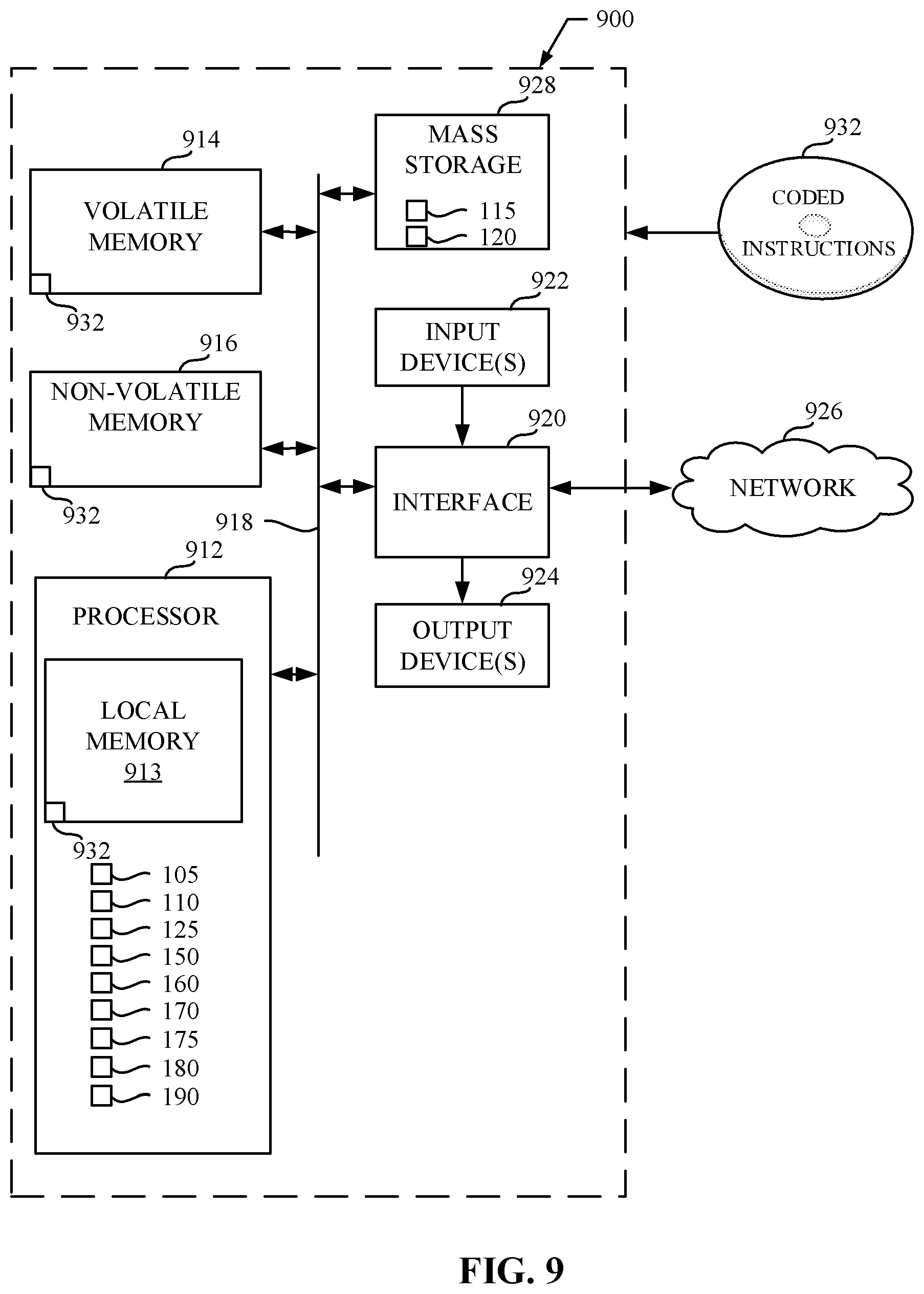 Patent US12437181 Figure 9 – Methods and apparatus for modifying a machine learning model