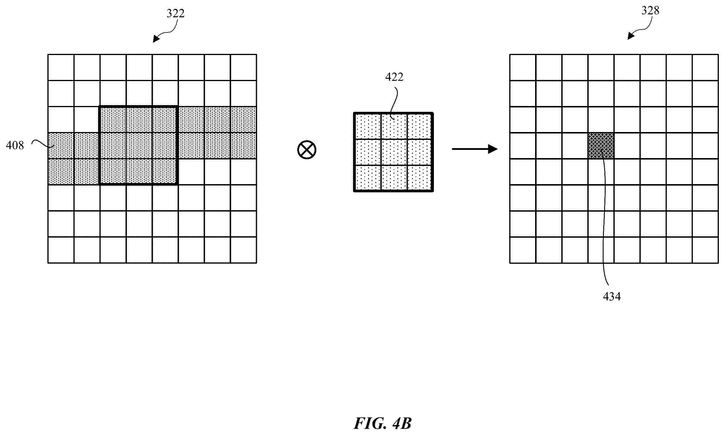 Patent US12437183 Figure 5 – Subtask storage for streaming convolutions in neural network processor