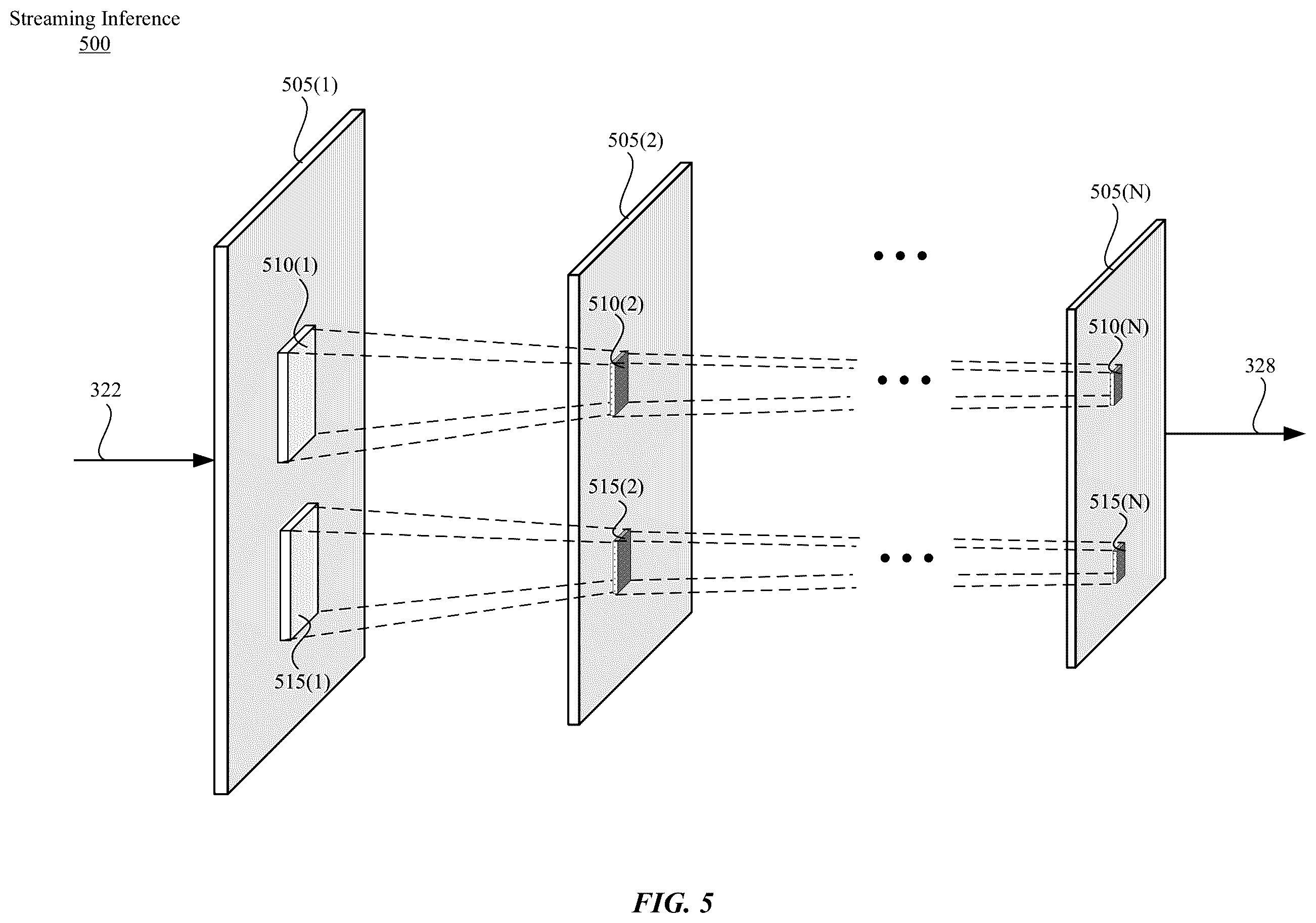 Patent US12437183 Figure 6 – Subtask storage for streaming convolutions in neural network processor