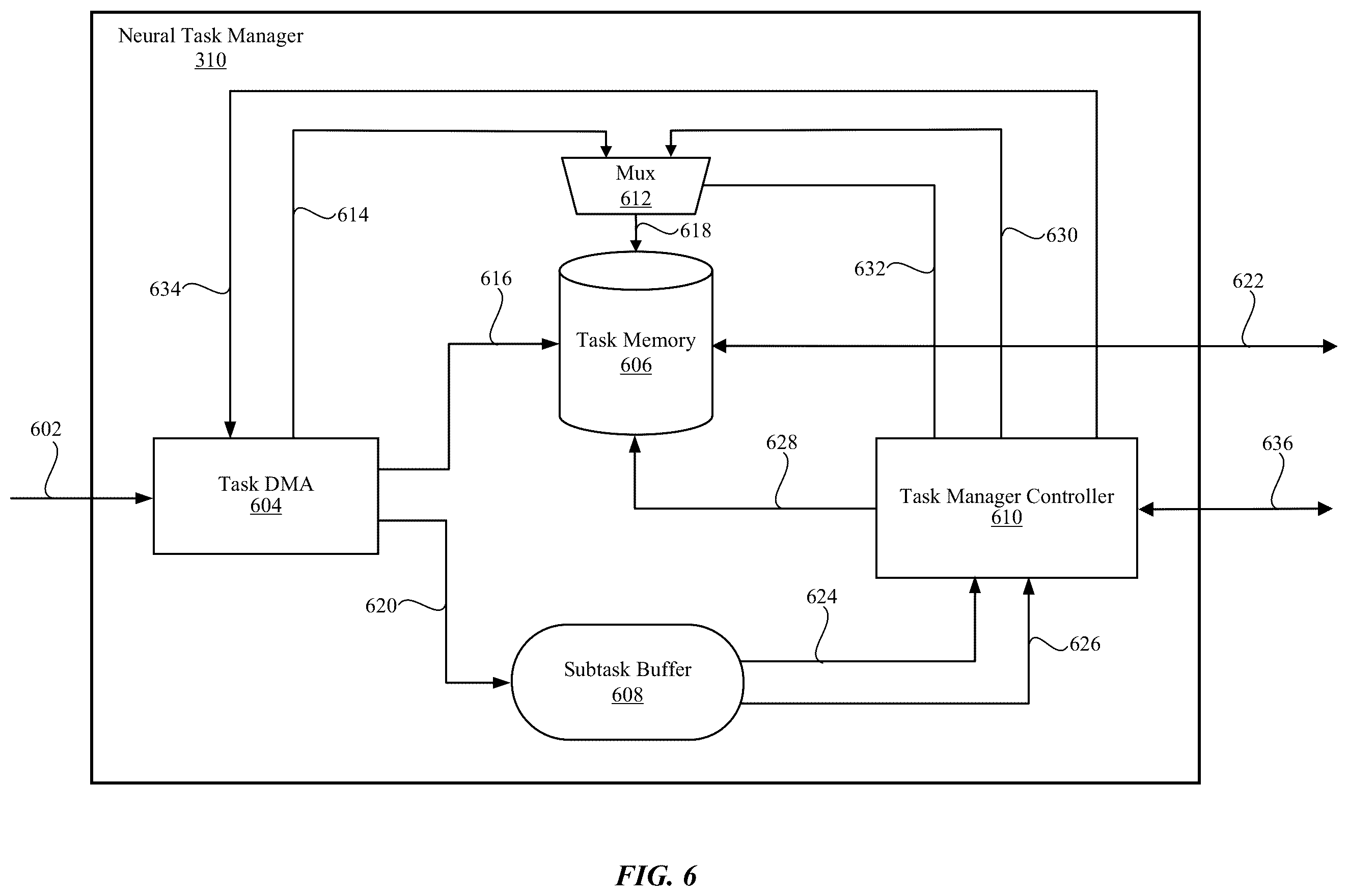 Patent US12437183 Figure 7 – Subtask storage for streaming convolutions in neural network processor