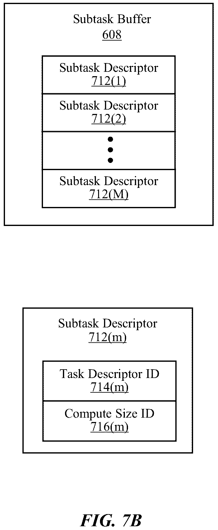 Patent US12437183 Figure 9 – Subtask storage for streaming convolutions in neural network processor