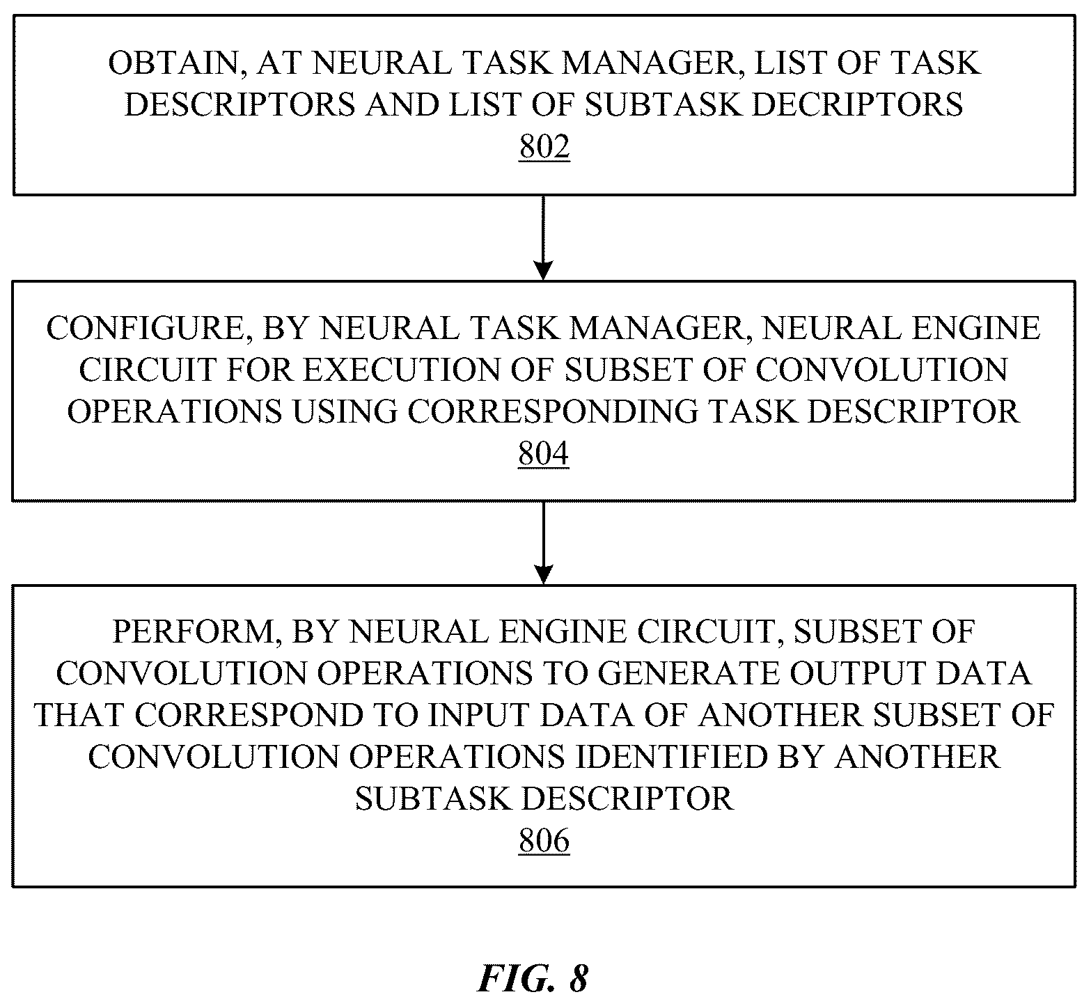 Patent US12437183 Figure 10 – Subtask storage for streaming convolutions in neural network processor