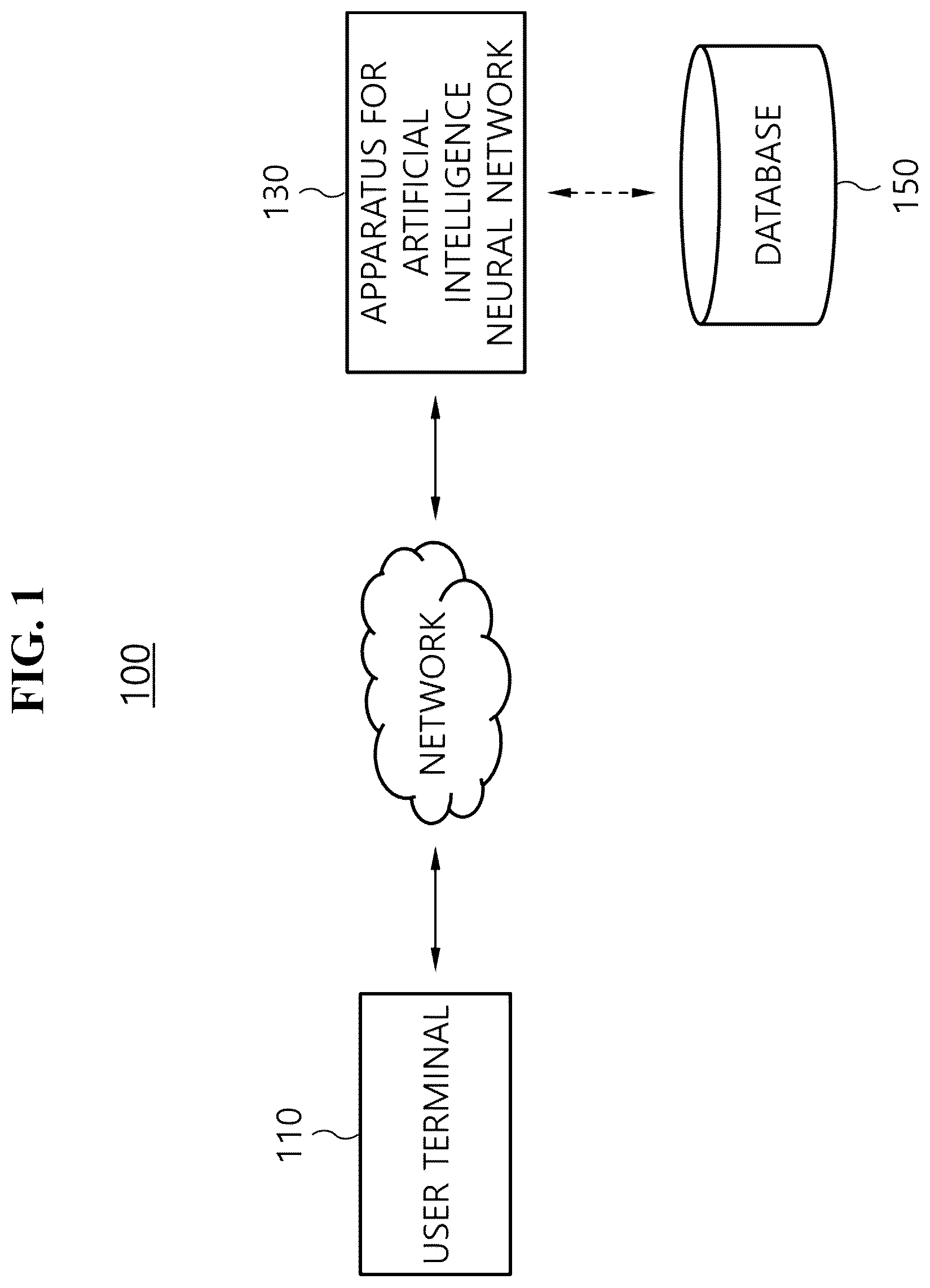 Patent US12437185 Figure 1 – Apparatus and method for artificial intelligence neural network based on co-evolving neural ordinary differential equations