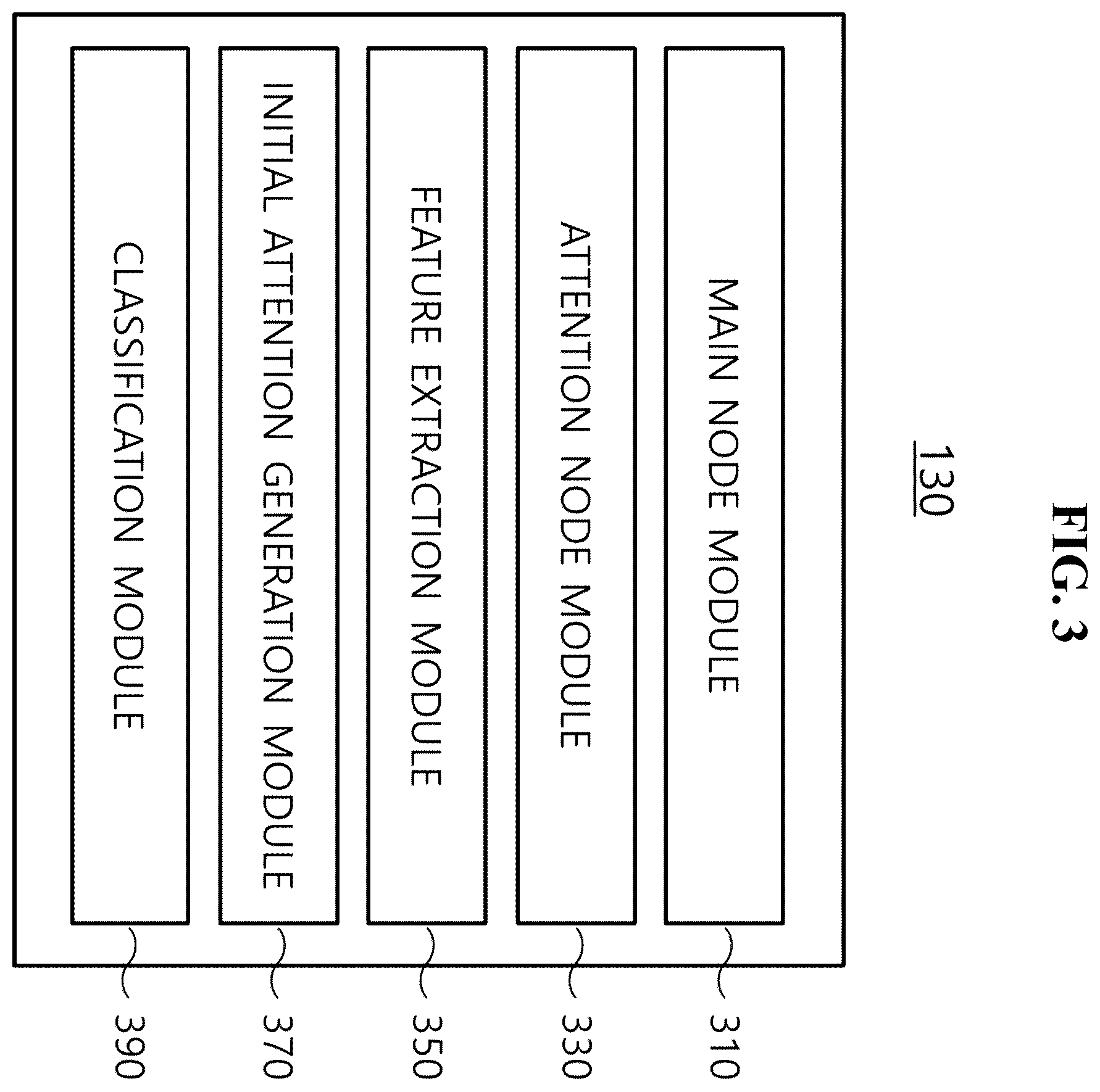 Patent US12437185 Figure 3 – Apparatus and method for artificial intelligence neural network based on co-evolving neural ordinary differential equations