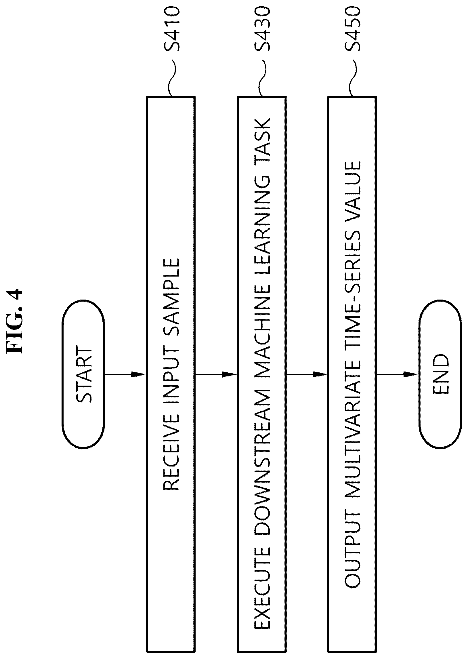 Patent US12437185 Figure 4 – Apparatus and method for artificial intelligence neural network based on co-evolving neural ordinary differential equations