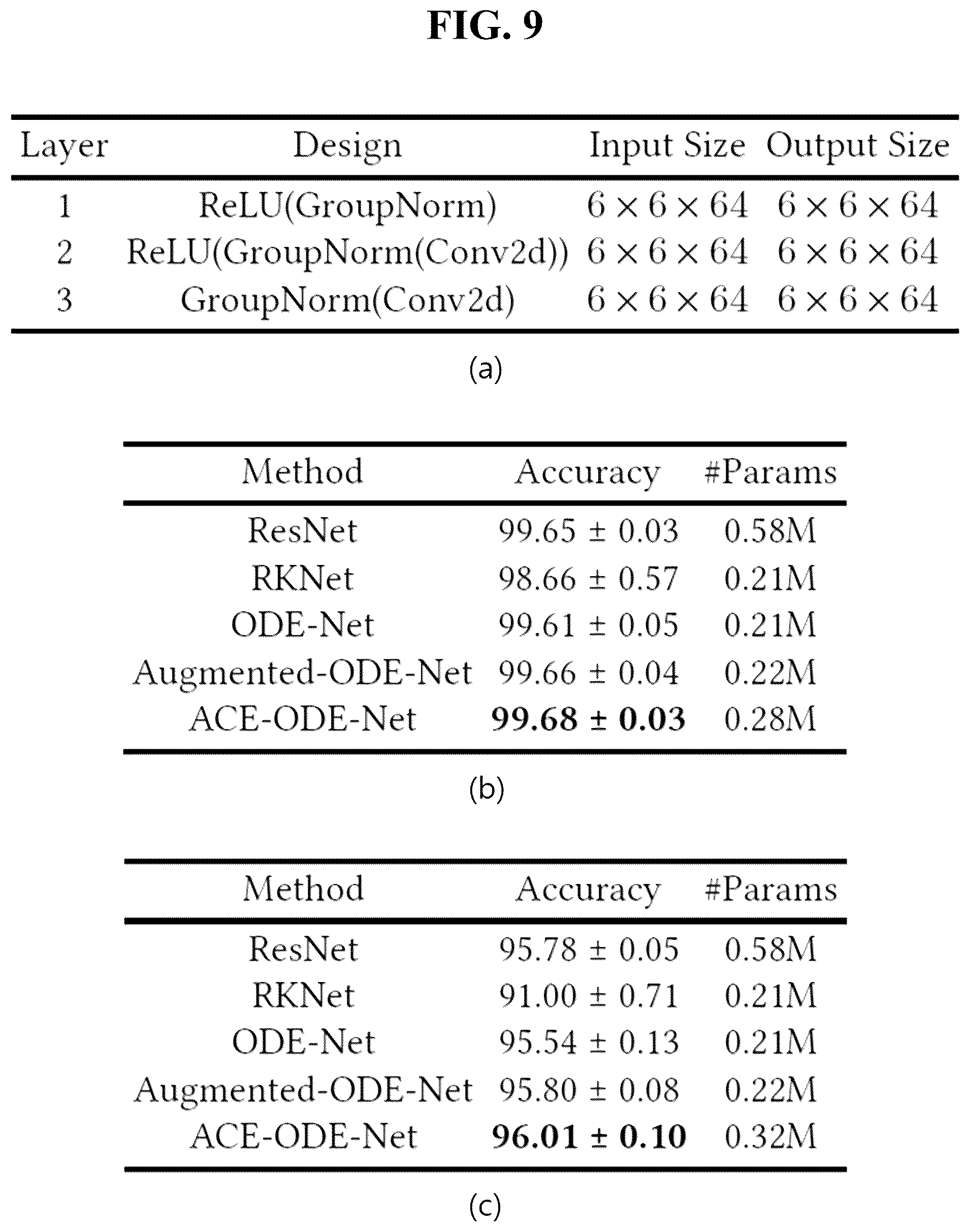 Patent US12437185 Figure 8 – Apparatus and method for artificial intelligence neural network based on co-evolving neural ordinary differential equations