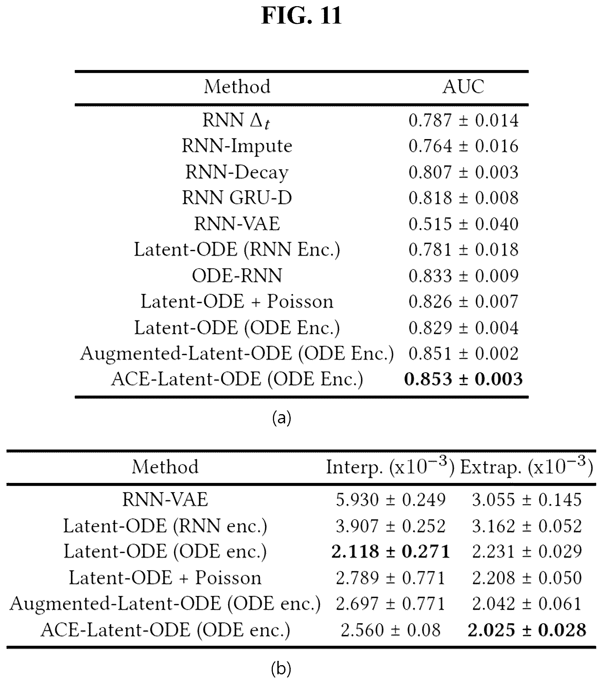 Patent US12437185 Figure 10 – Apparatus and method for artificial intelligence neural network based on co-evolving neural ordinary differential equations