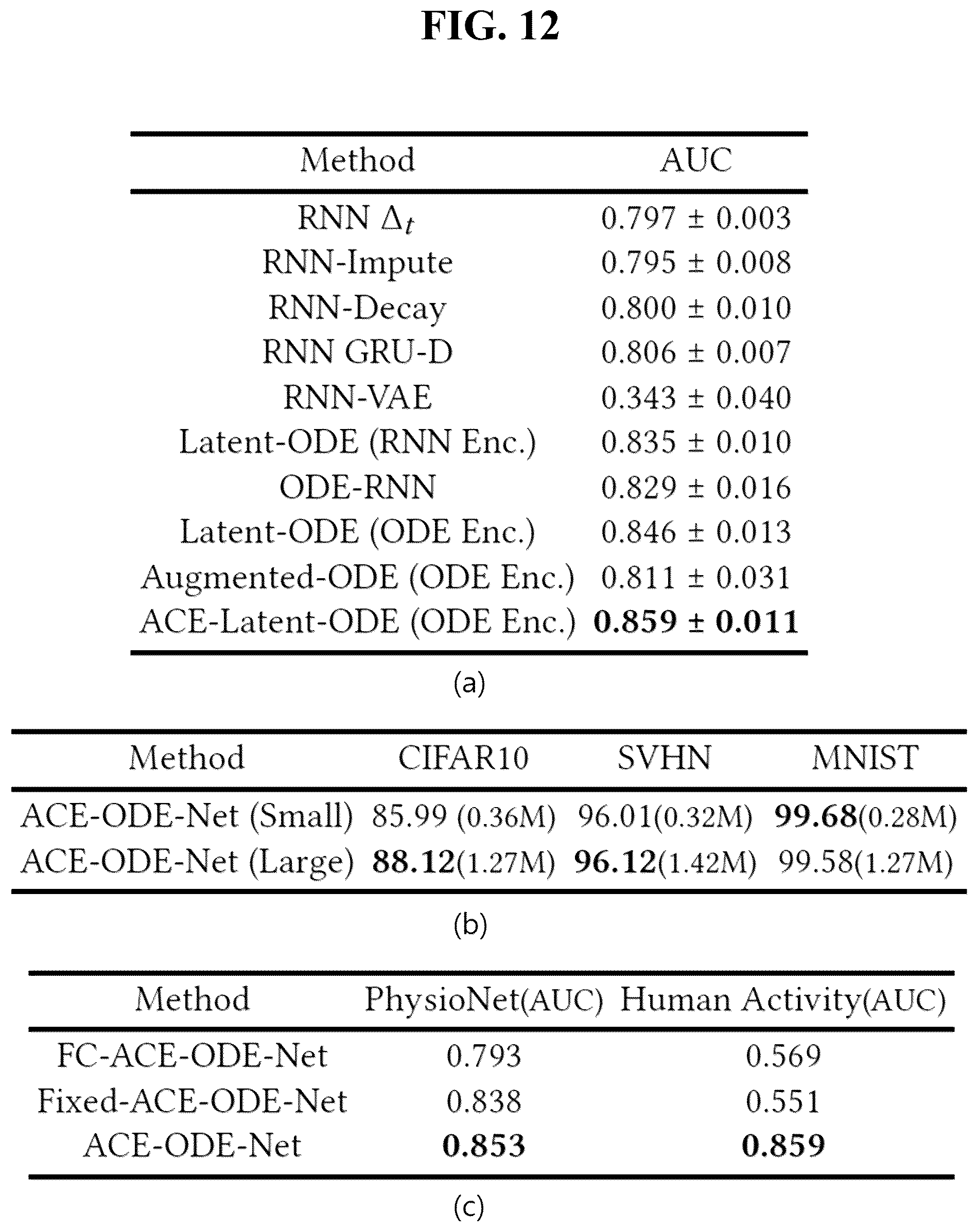 Patent US12437185 Figure 11 – Apparatus and method for artificial intelligence neural network based on co-evolving neural ordinary differential equations
