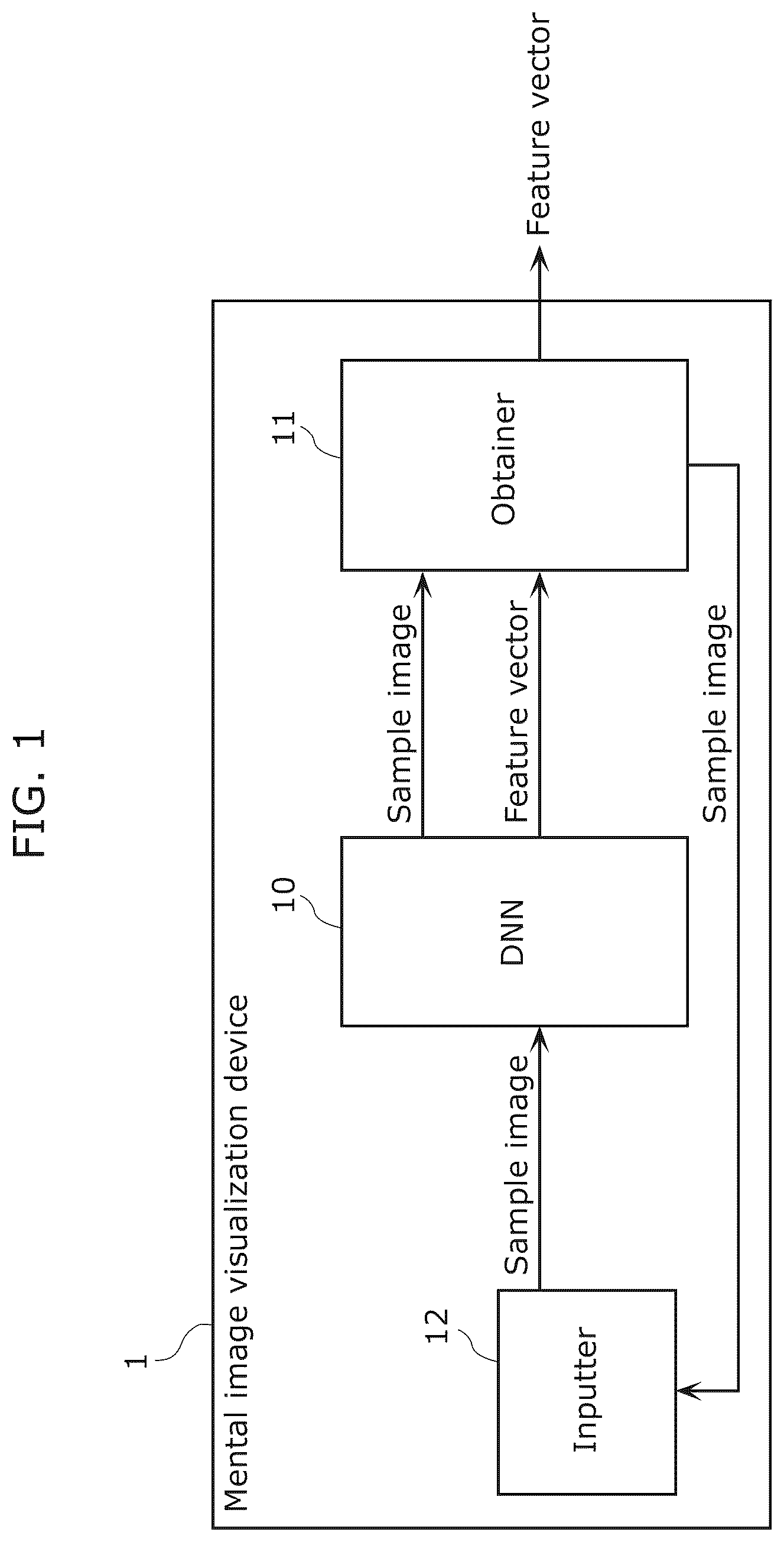 Patent US12437186 Figure 1 – Mental image visualization method, mental image visualization device and recording medium