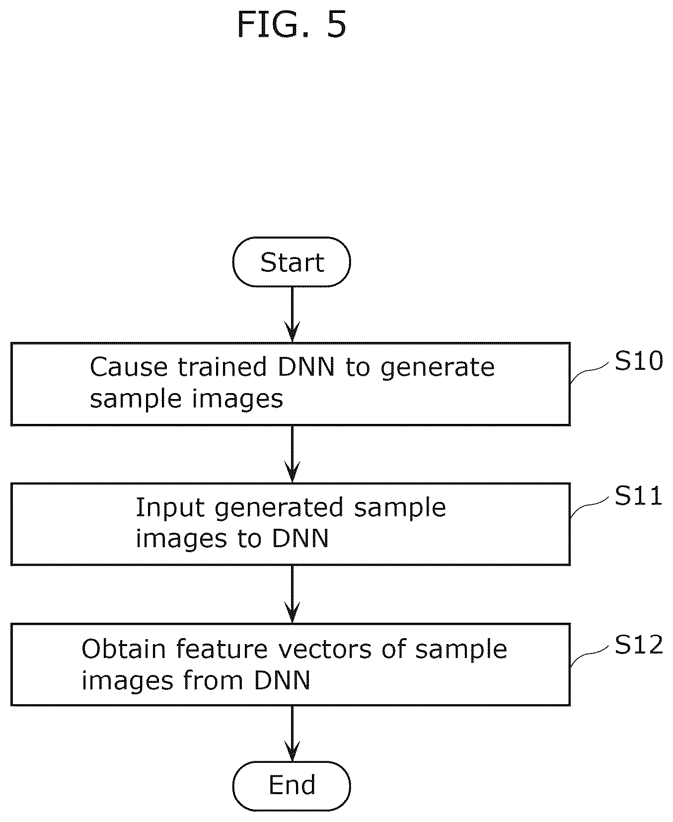 Patent US12437186 Figure 5 – Mental image visualization method, mental image visualization device and recording medium