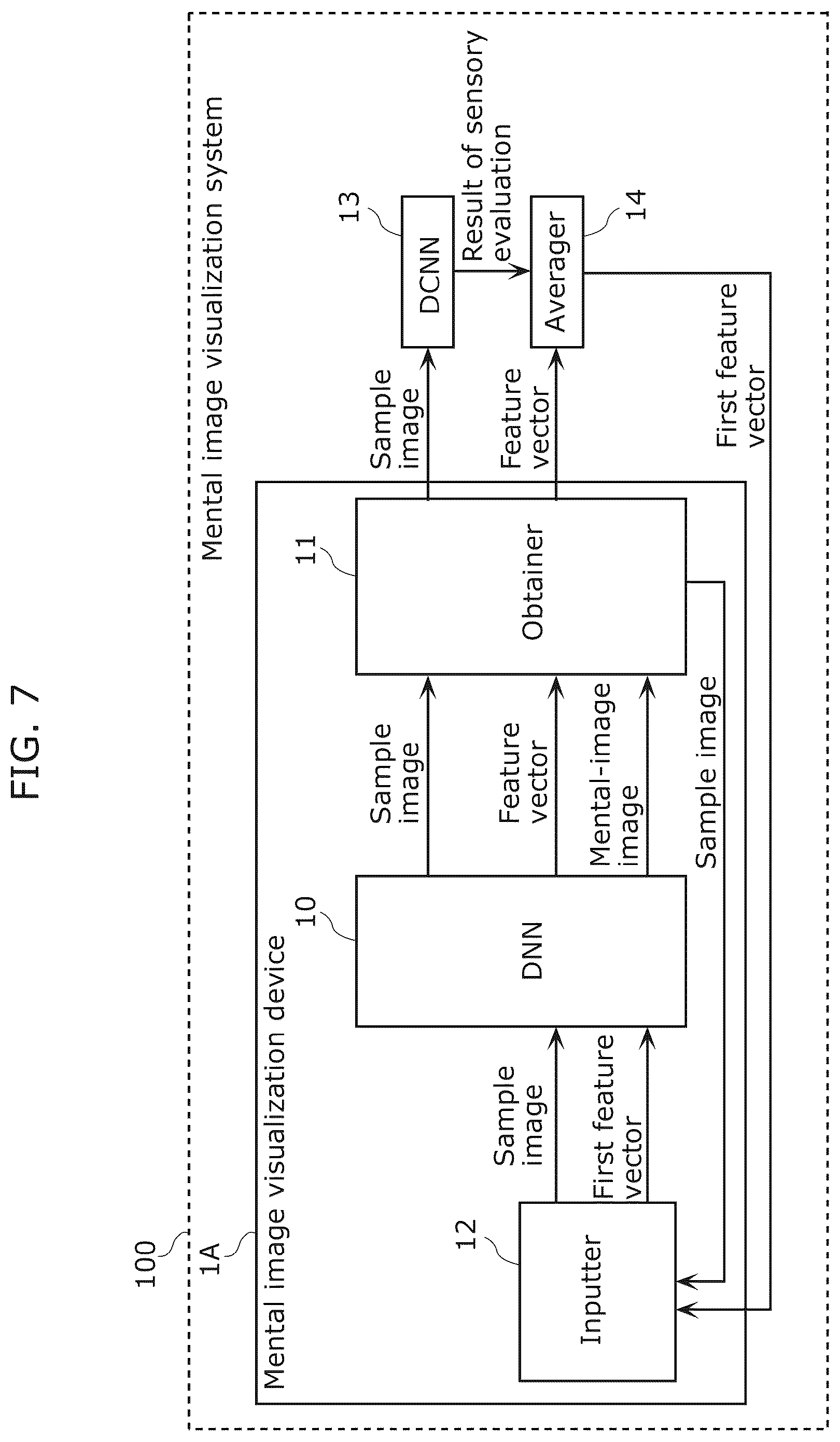 Patent US12437186 Figure 7 – Mental image visualization method, mental image visualization device and recording medium