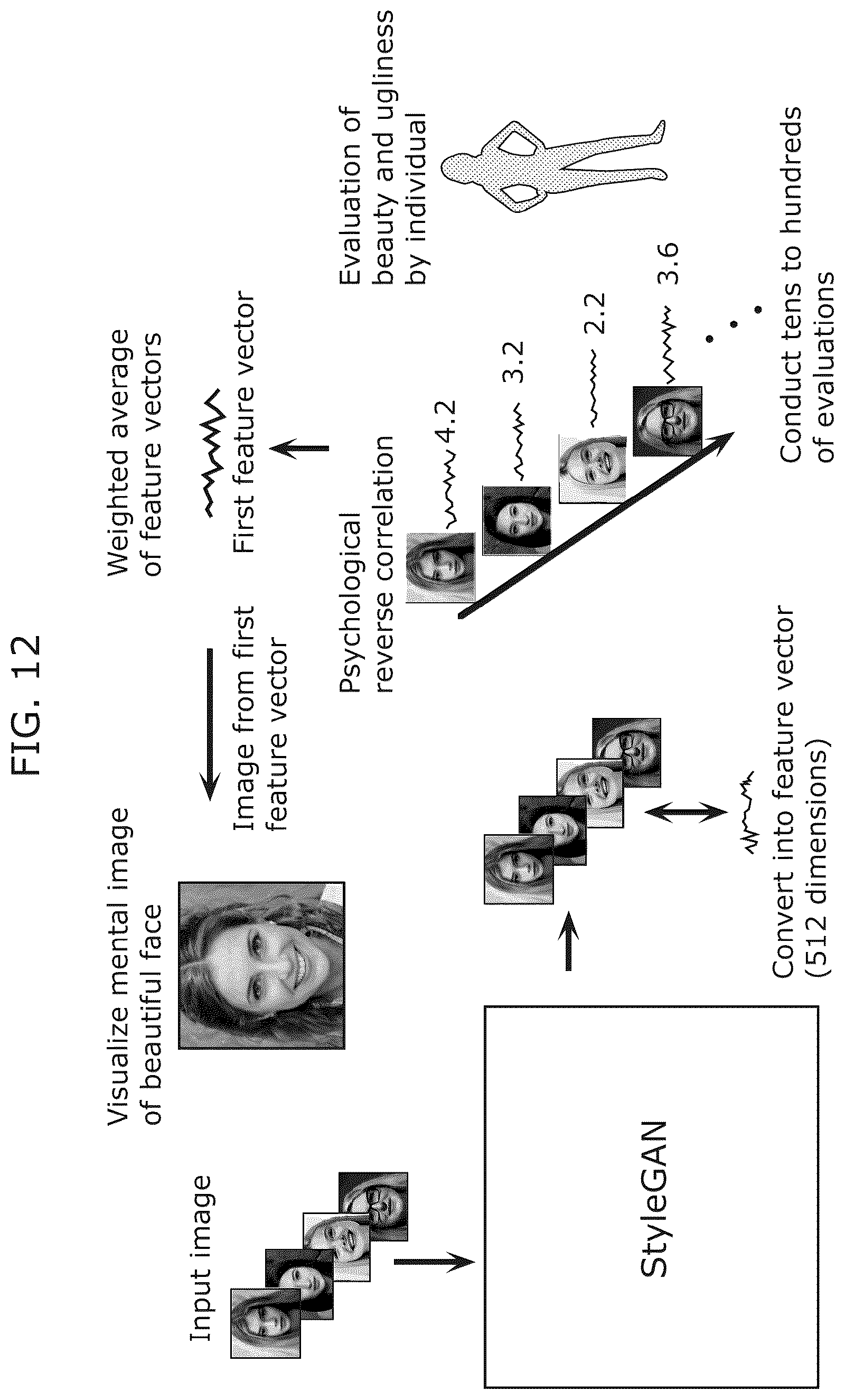 Patent US12437186 Figure 11 – Mental image visualization method, mental image visualization device and recording medium