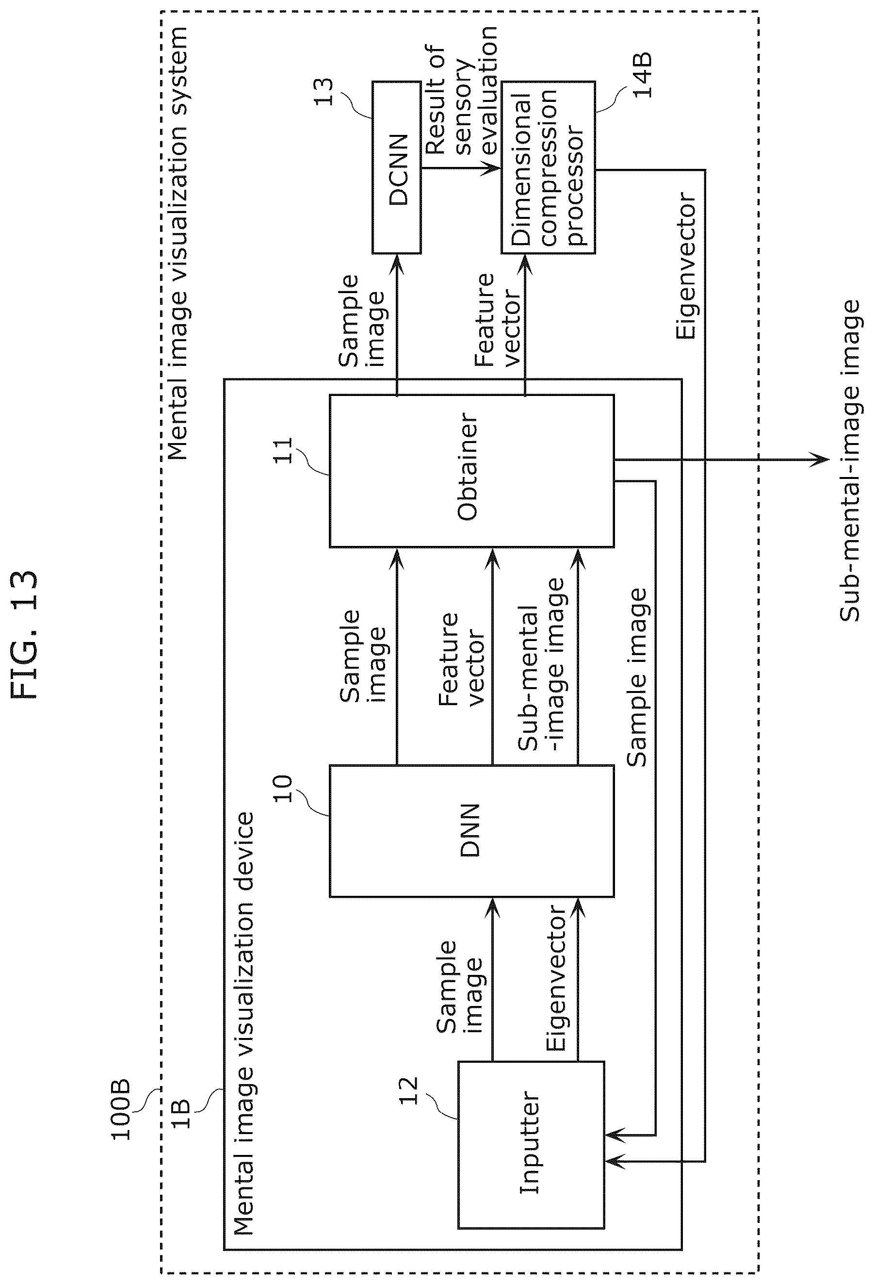 Patent US12437186 Figure 12 – Mental image visualization method, mental image visualization device and recording medium