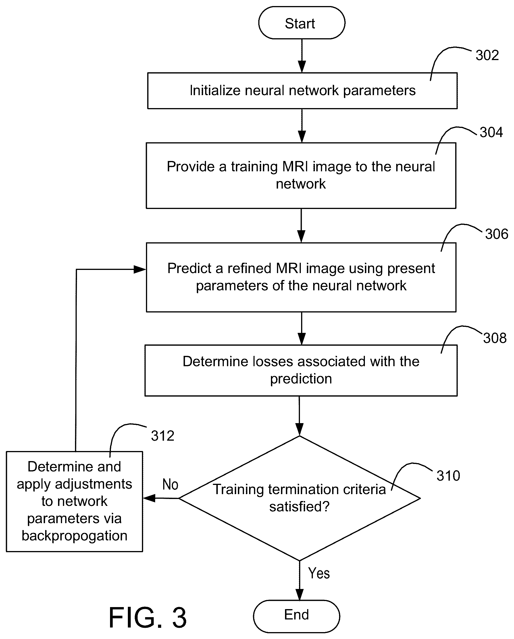 Patent US12437187 Figure 3 – MRI reconstruction based on generative models