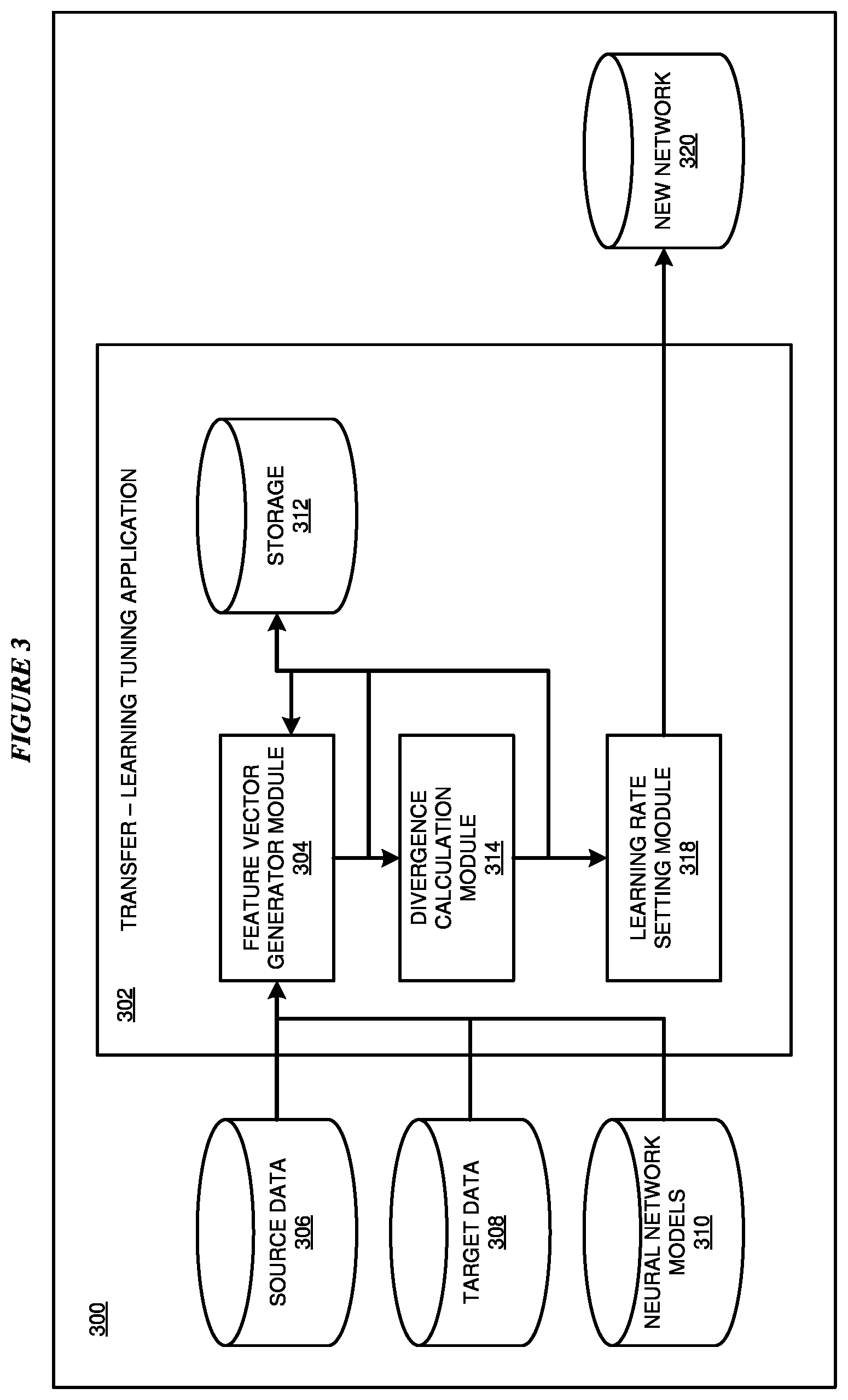 Patent US12437190 Figure 3 – Automated fine-tuning of a pre-trained neural network for transfer learning