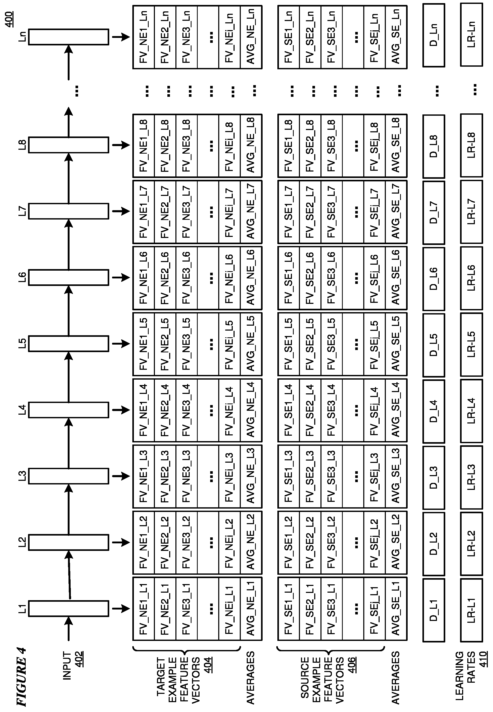 Patent US12437190 Figure 4 – Automated fine-tuning of a pre-trained neural network for transfer learning