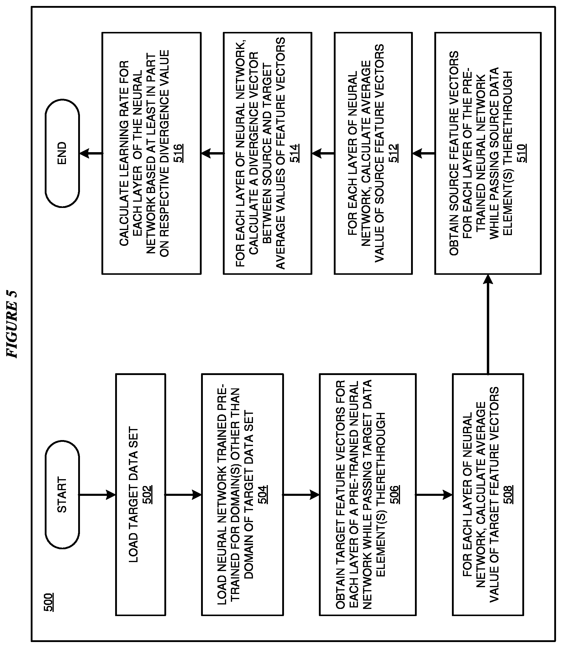 Patent US12437190 Figure 5 – Automated fine-tuning of a pre-trained neural network for transfer learning