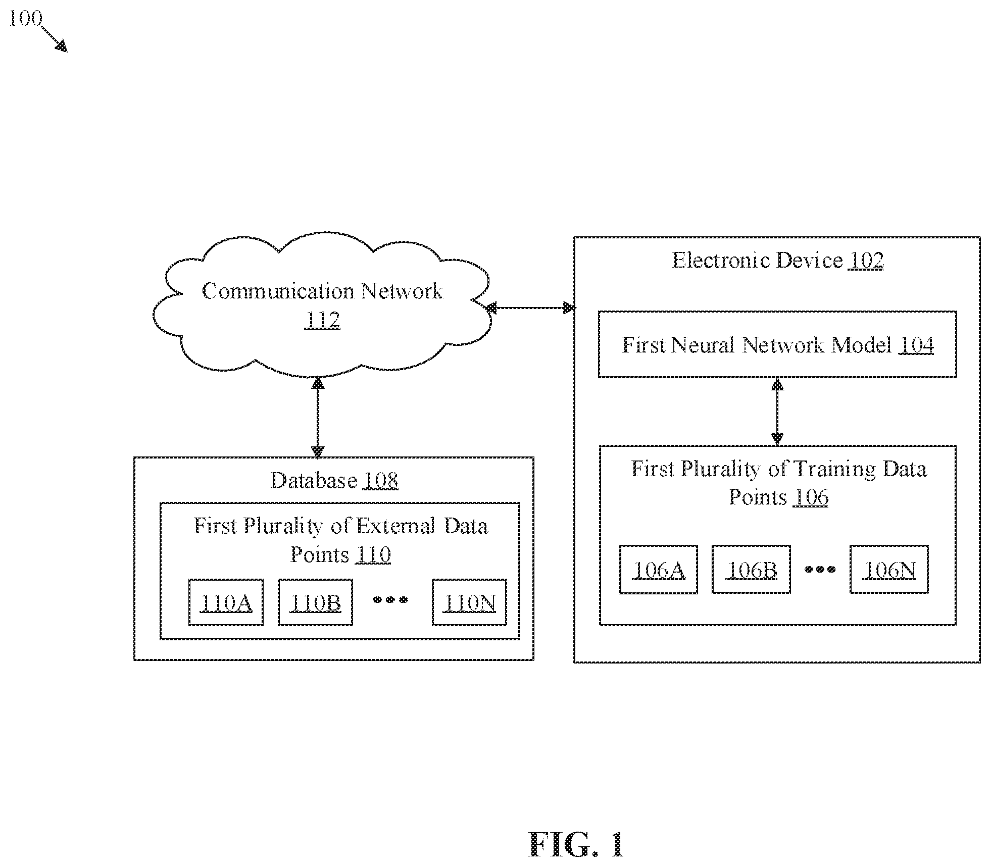 Patent US12437191 — Training neural network model based on data point selection — Figure 1
