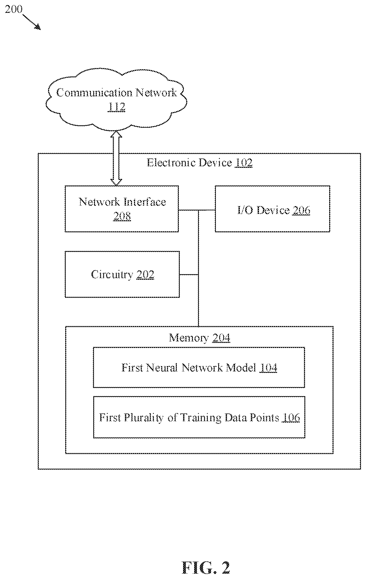 Patent US12437191 Figure 2 – Training neural network model based on data point selection