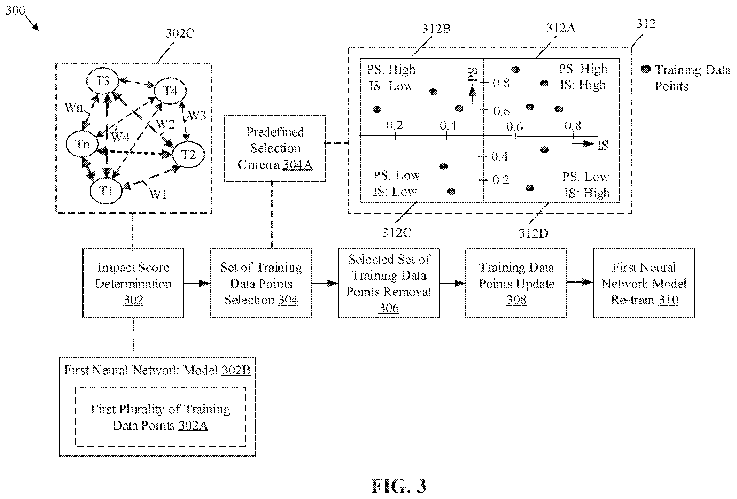 Patent US12437191 Figure 3 – Training neural network model based on data point selection