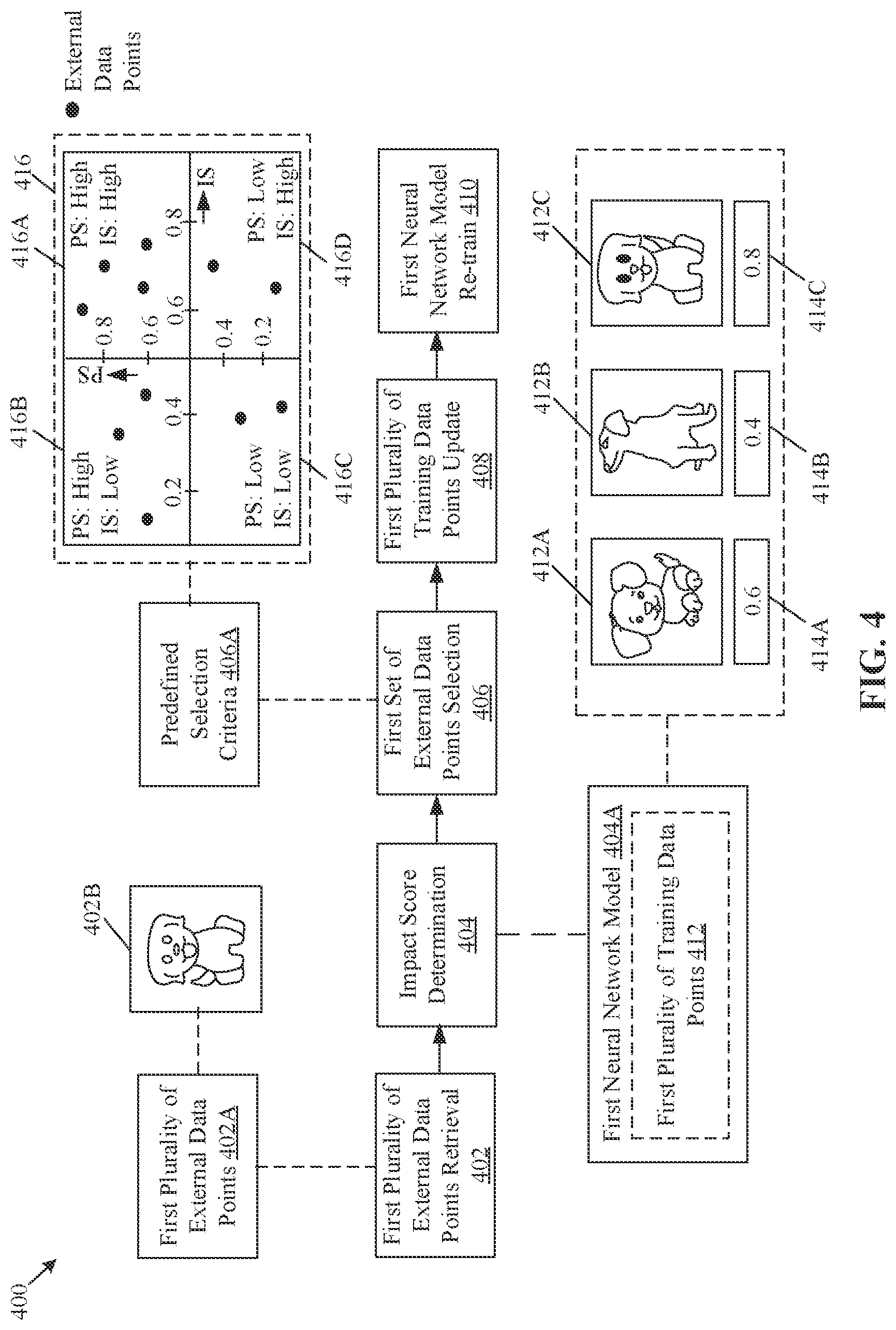Patent US12437191 Figure 4 – Training neural network model based on data point selection