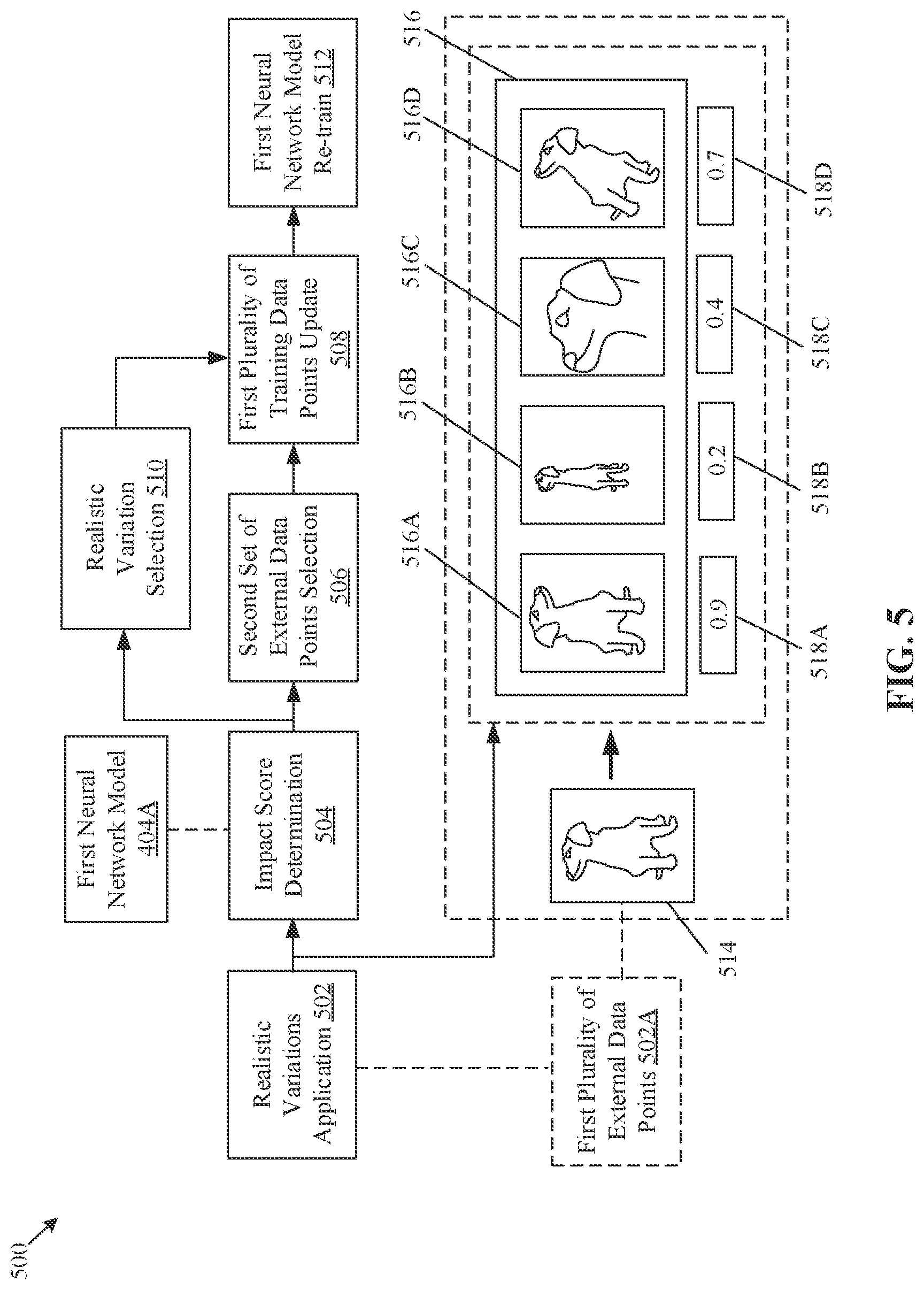 Patent US12437191 Figure 5 – Training neural network model based on data point selection