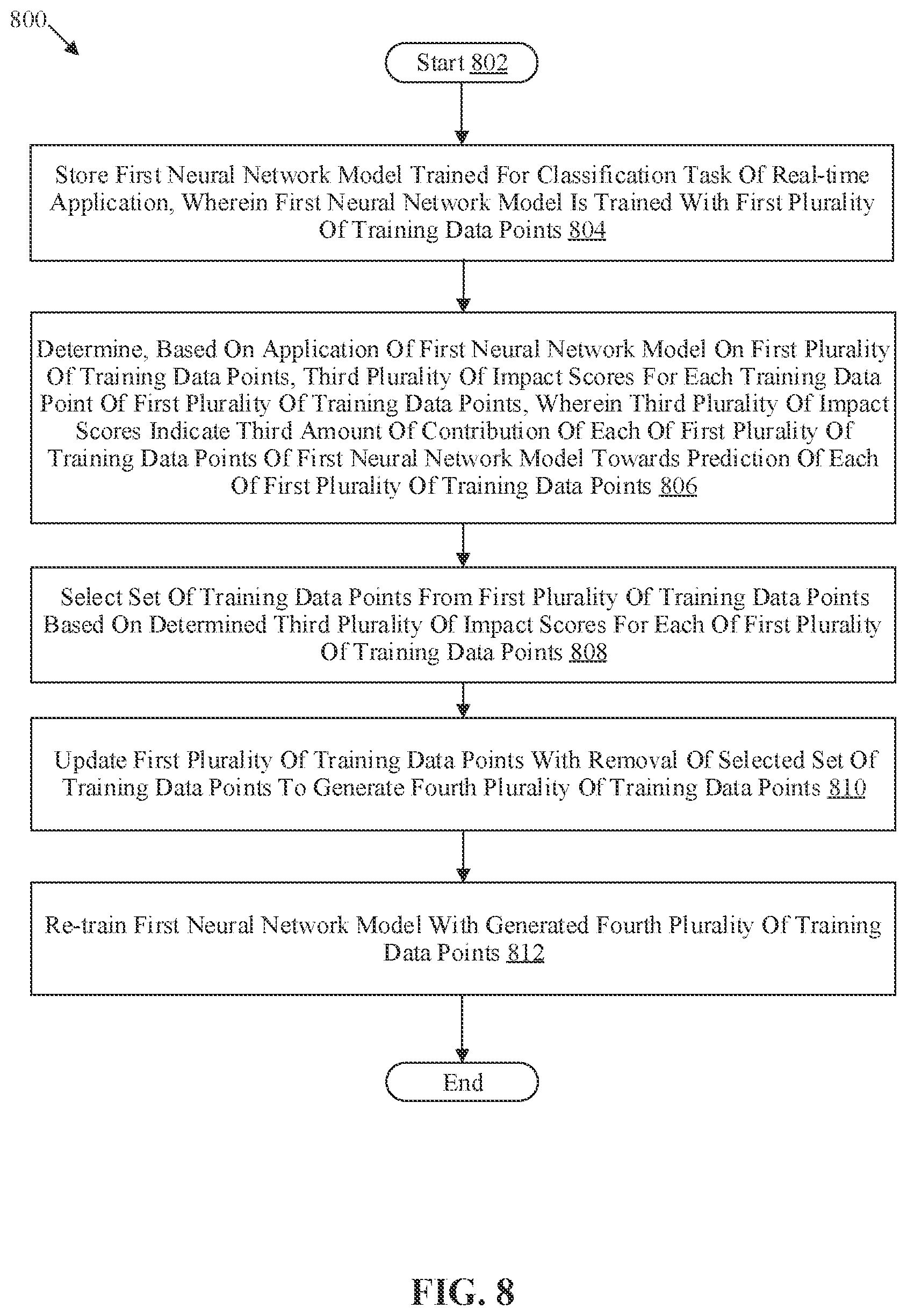 Patent US12437191 Figure 9 – Training neural network model based on data point selection