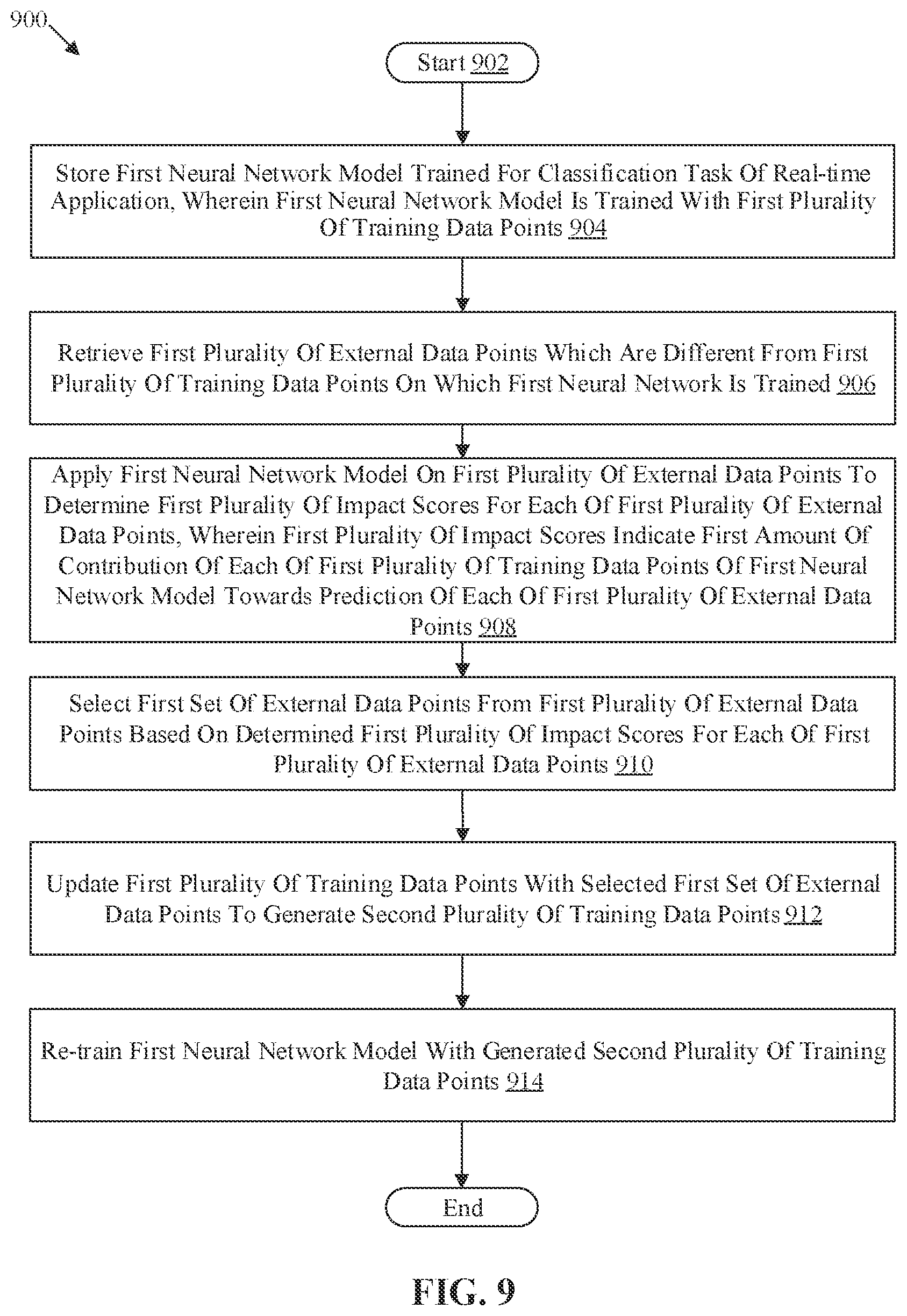 Patent US12437191 Figure 10 – Training neural network model based on data point selection