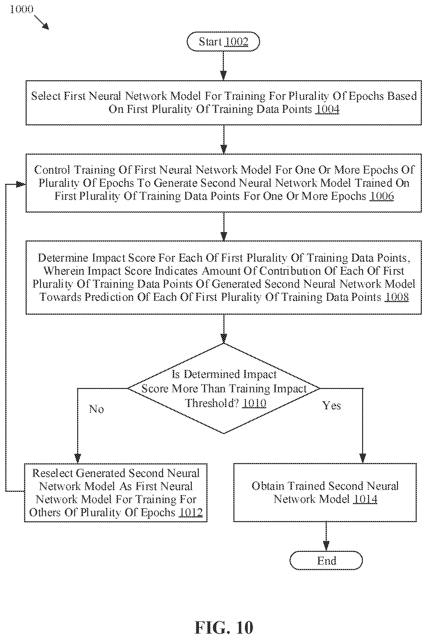 Patent US12437191 Figure 11 – Training neural network model based on data point selection