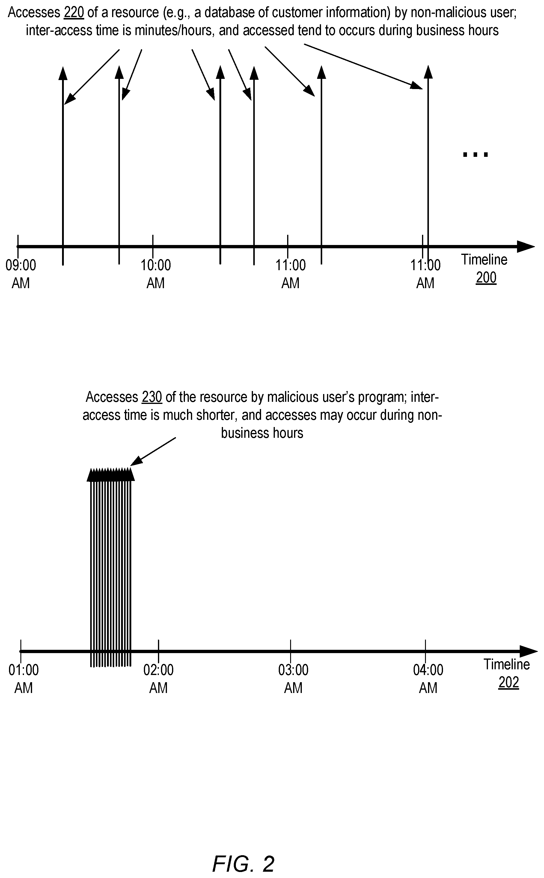 Patent US12437192 Figure 2 – Artificial intelligence system for anomalous activity detection using static and dynamic covariates