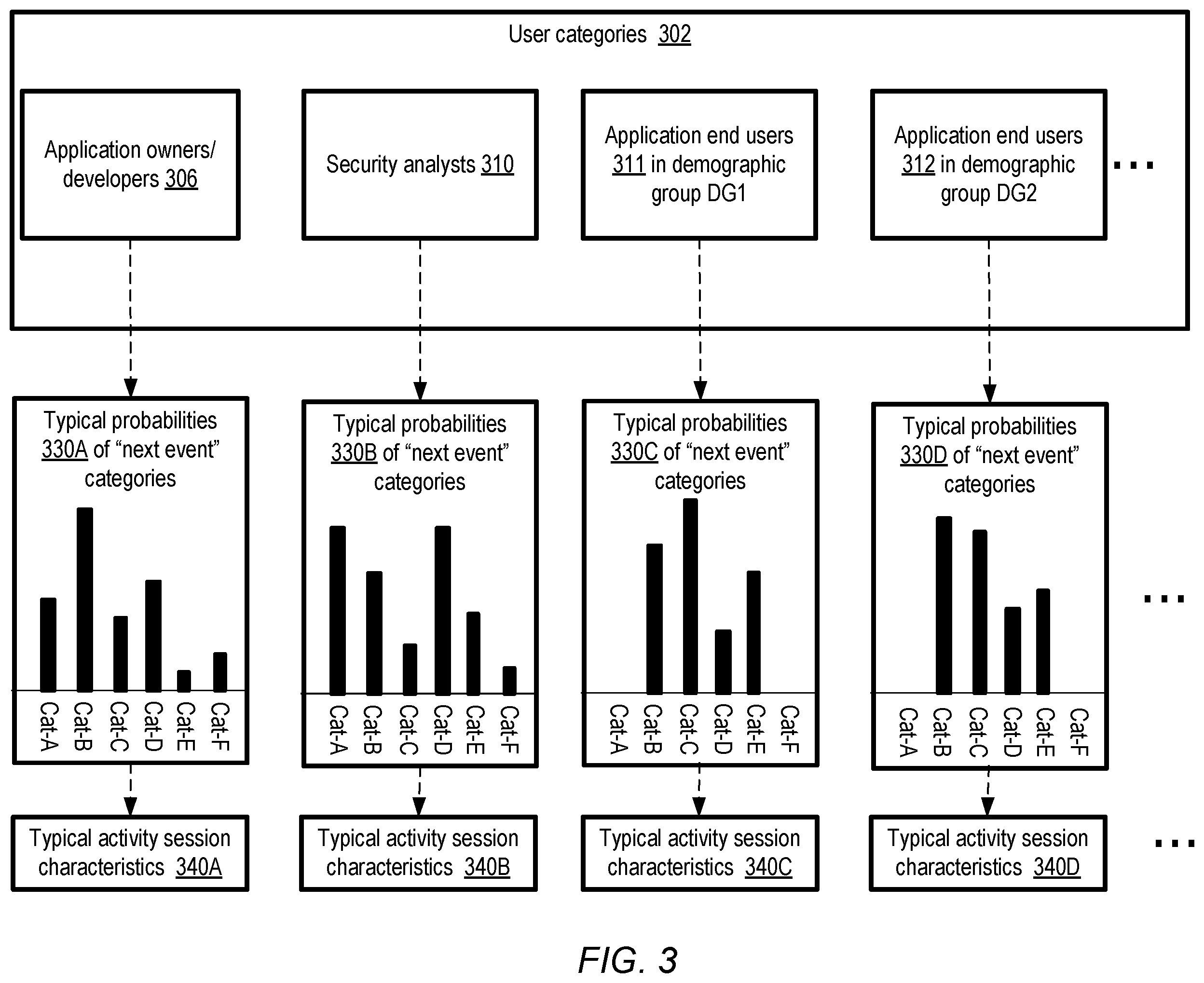 Patent US12437192 Figure 3 – Artificial intelligence system for anomalous activity detection using static and dynamic covariates