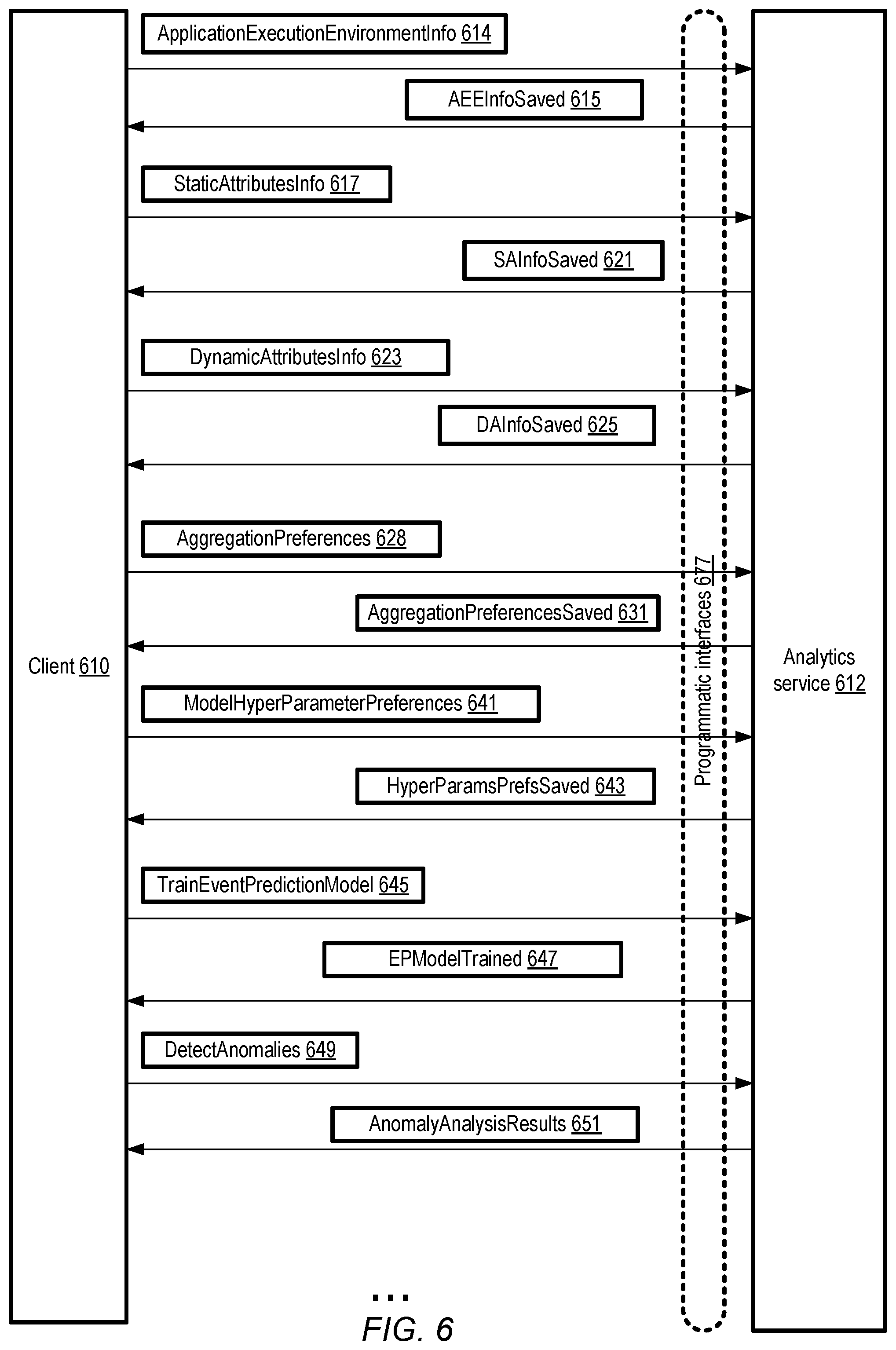 Patent US12437192 Figure 6 – Artificial intelligence system for anomalous activity detection using static and dynamic covariates