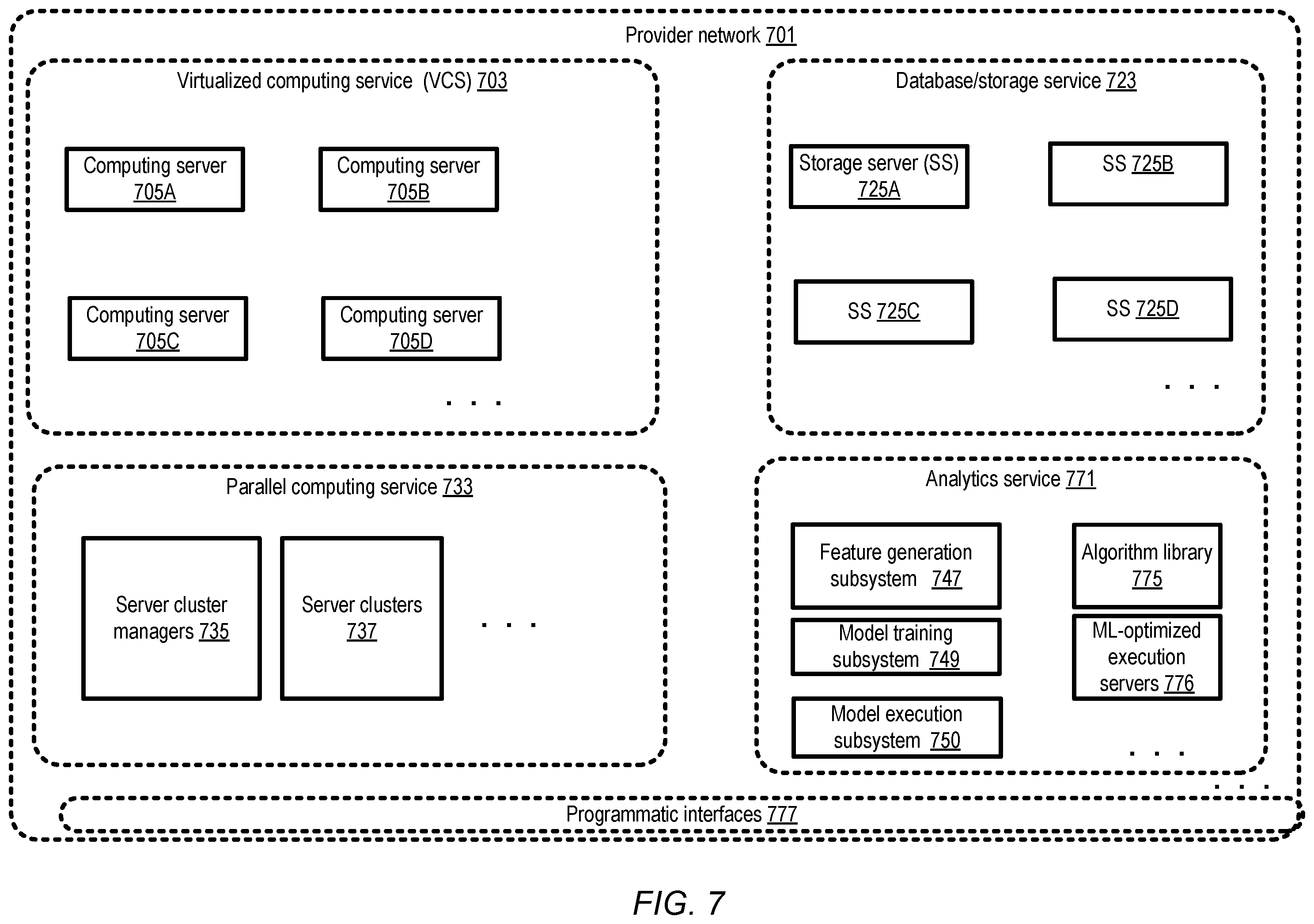 Patent US12437192 Figure 7 – Artificial intelligence system for anomalous activity detection using static and dynamic covariates