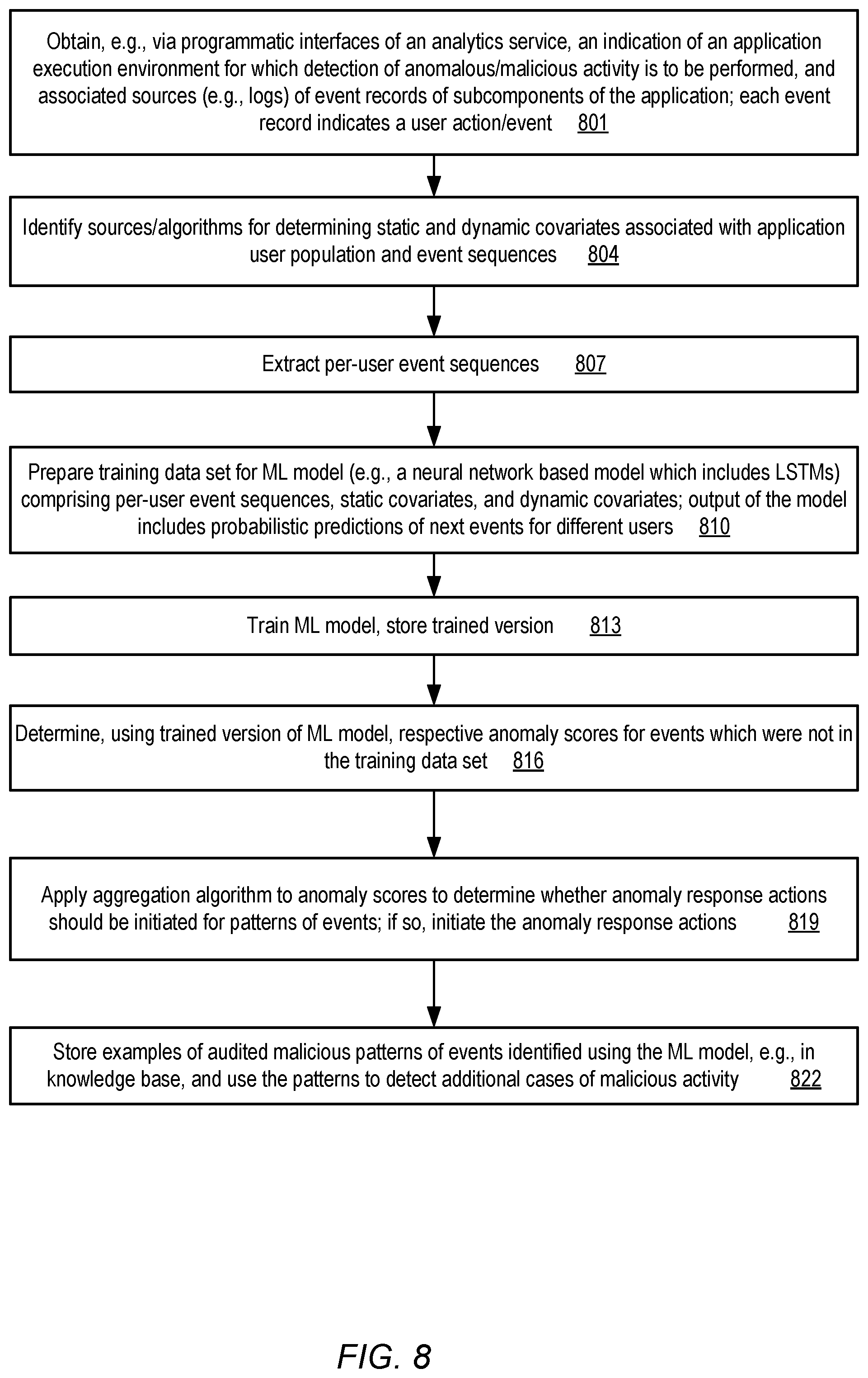 Patent US12437192 Figure 8 – Artificial intelligence system for anomalous activity detection using static and dynamic covariates