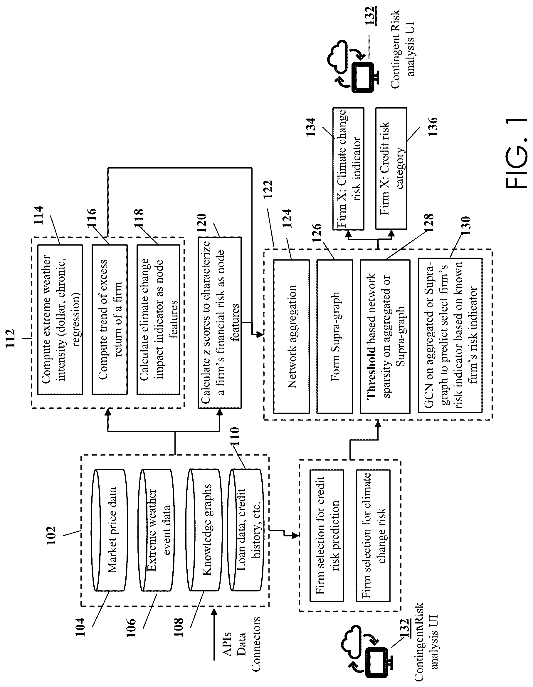 Patent US12437193 Figure 1 – Multi-relational graph convolutional network (GCN) in risk prediction