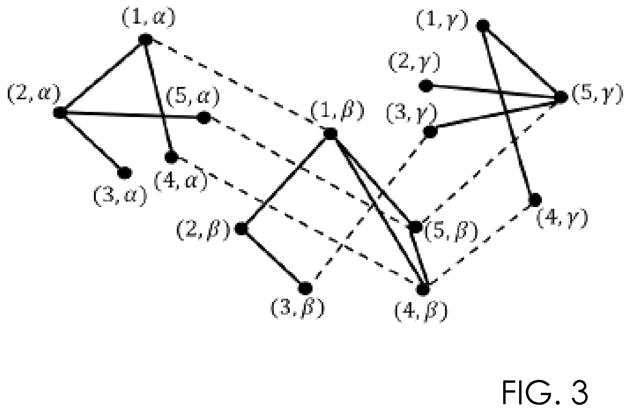 Patent US12437193 Figure 3 – Multi-relational graph convolutional network (GCN) in risk prediction