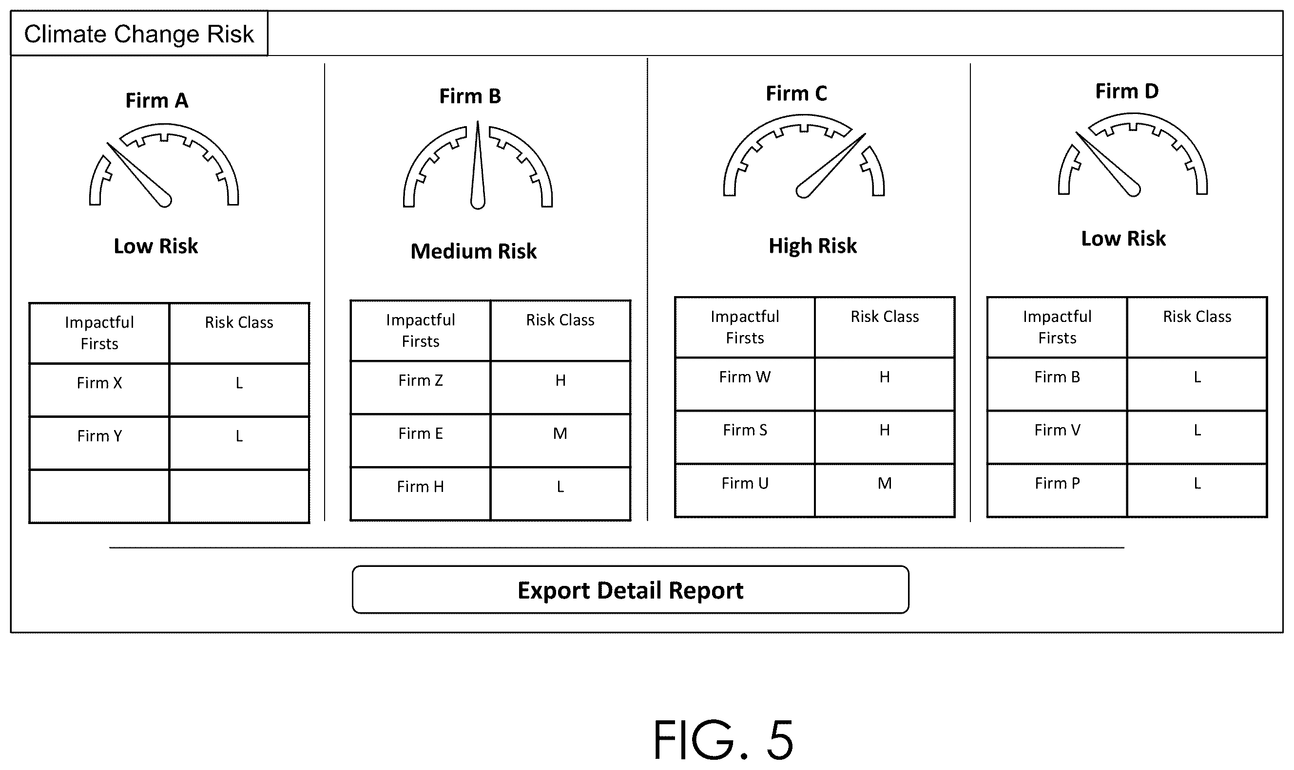 Patent US12437193 Figure 5 – Multi-relational graph convolutional network (GCN) in risk prediction