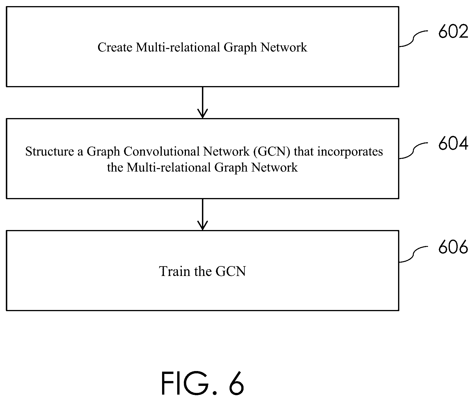 Patent US12437193 Figure 6 – Multi-relational graph convolutional network (GCN) in risk prediction