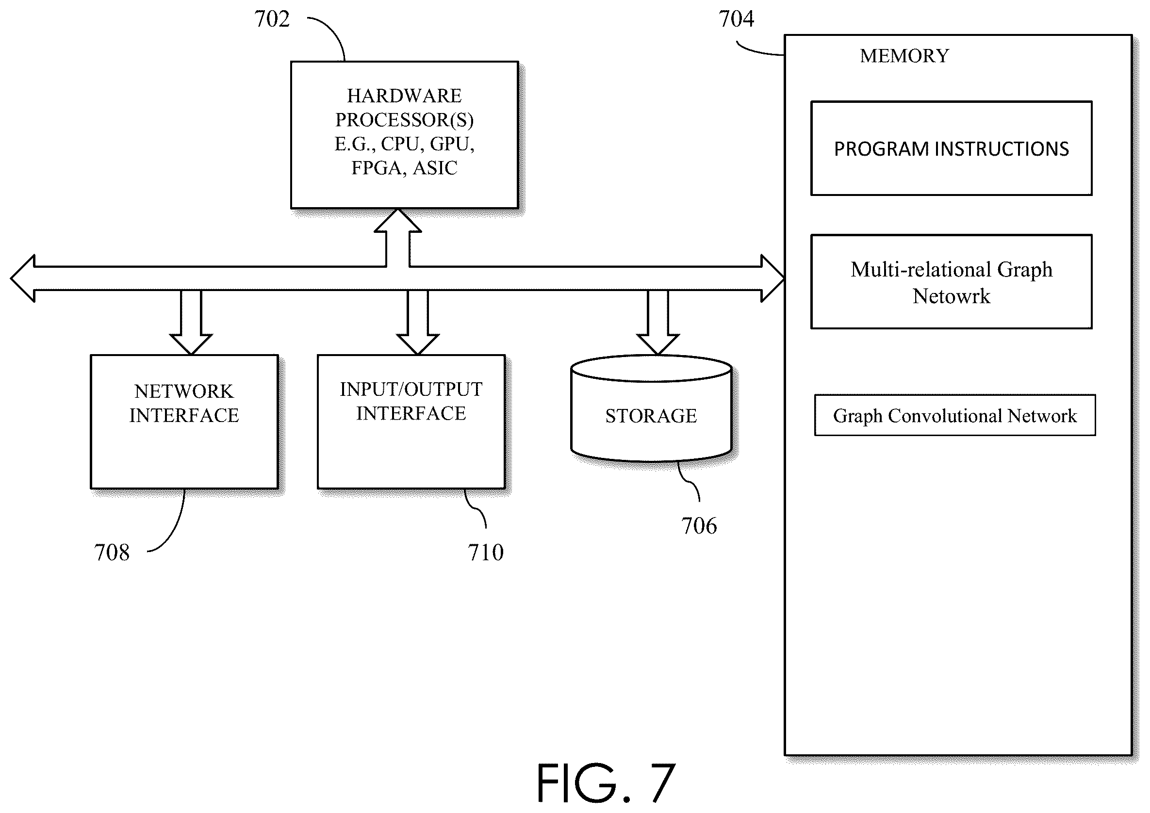 Patent US12437193 Figure 7 – Multi-relational graph convolutional network (GCN) in risk prediction