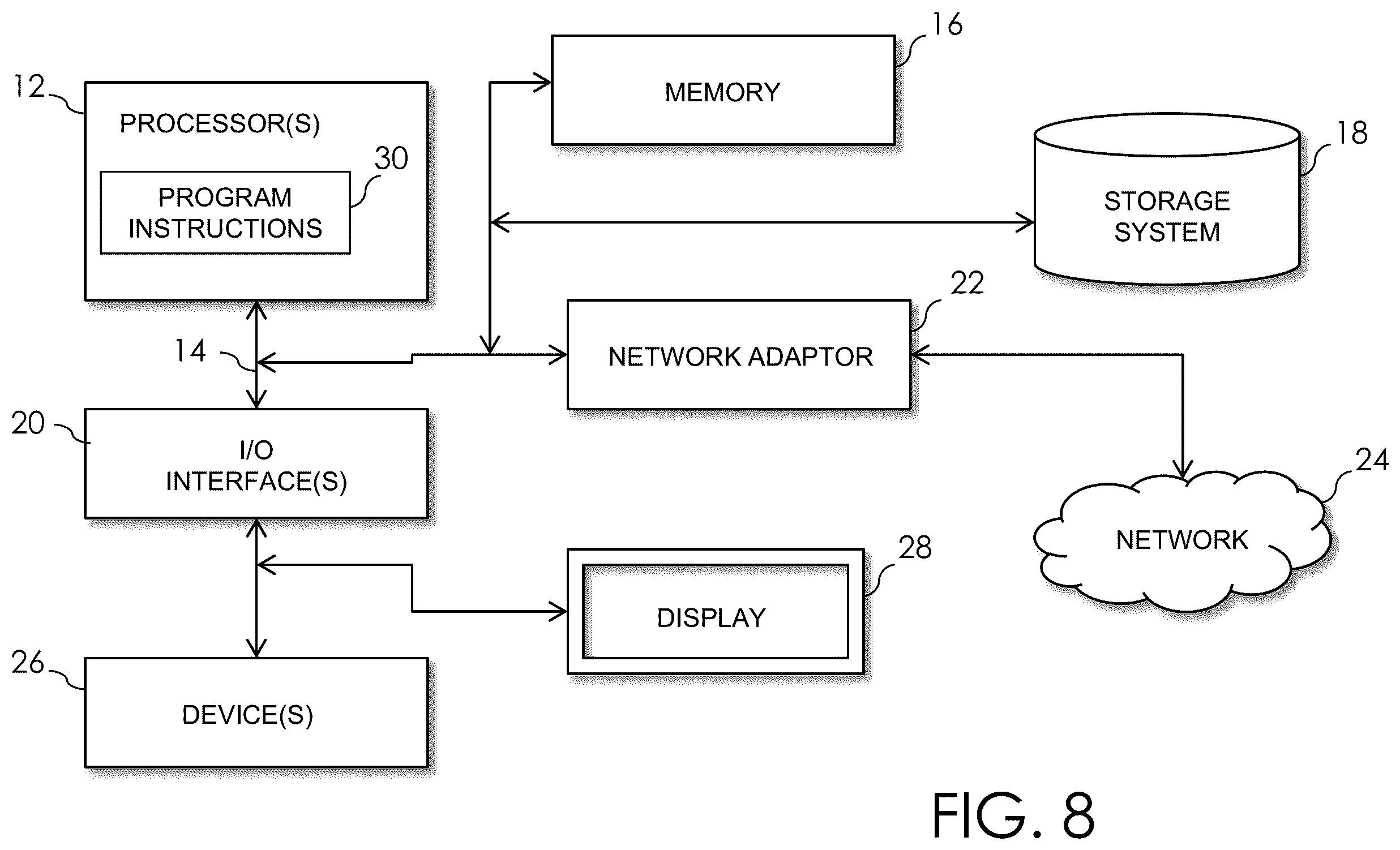 Patent US12437193 Figure 8 – Multi-relational graph convolutional network (GCN) in risk prediction