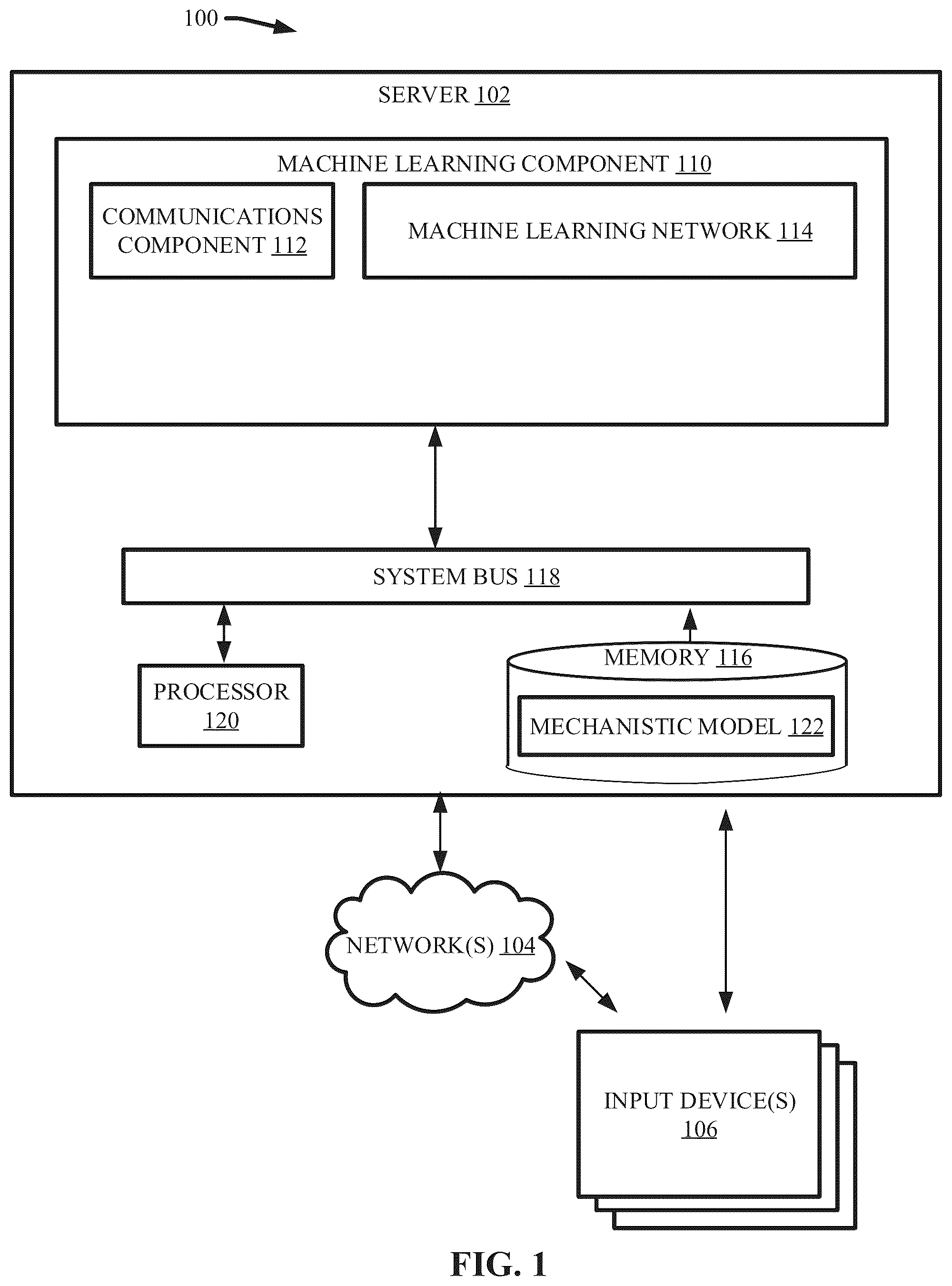 Patent US12437194 Figure 1 – Mechanistic model parameter inference through artificial intelligence