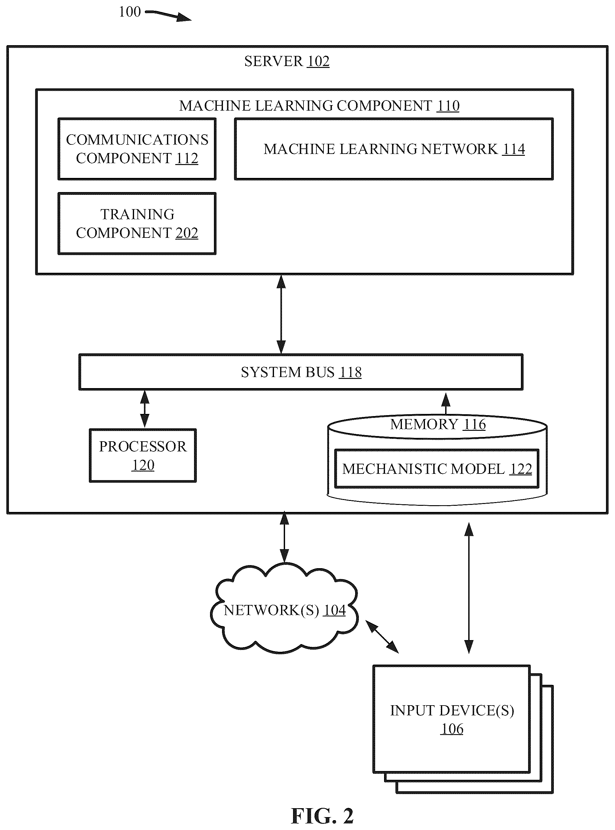 Patent US12437194 Figure 2 – Mechanistic model parameter inference through artificial intelligence