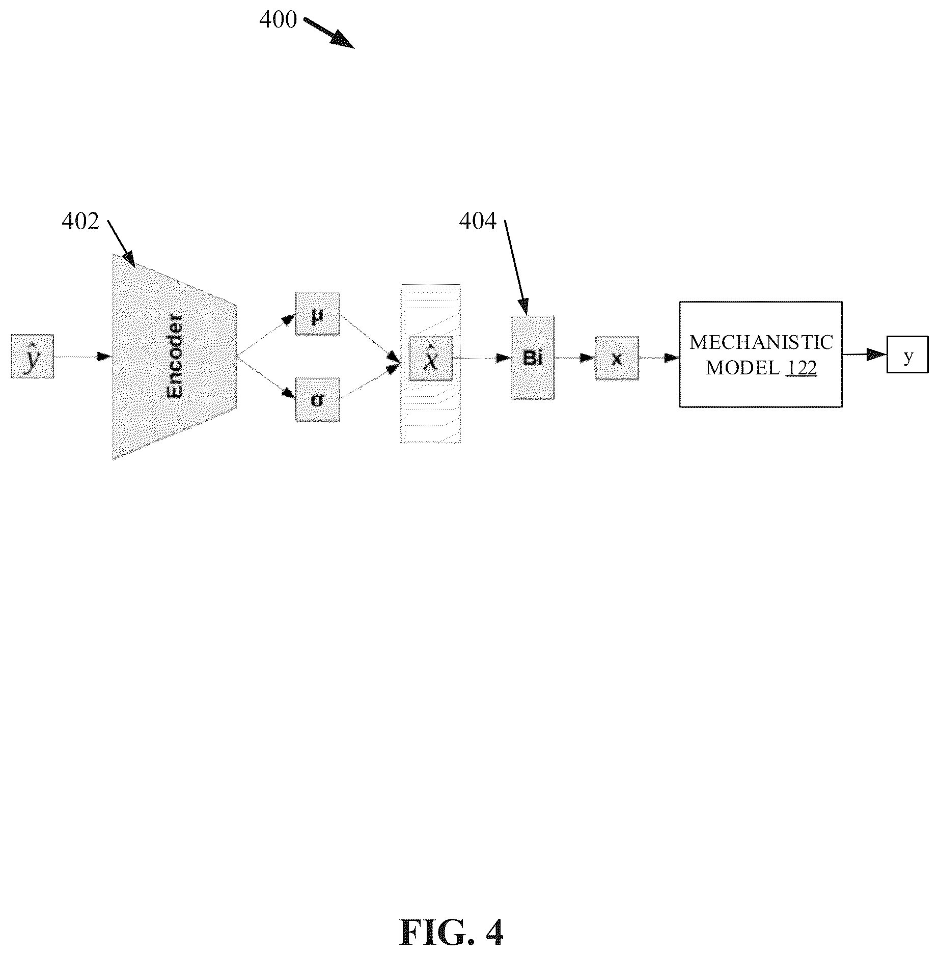 Patent US12437194 Figure 4 – Mechanistic model parameter inference through artificial intelligence