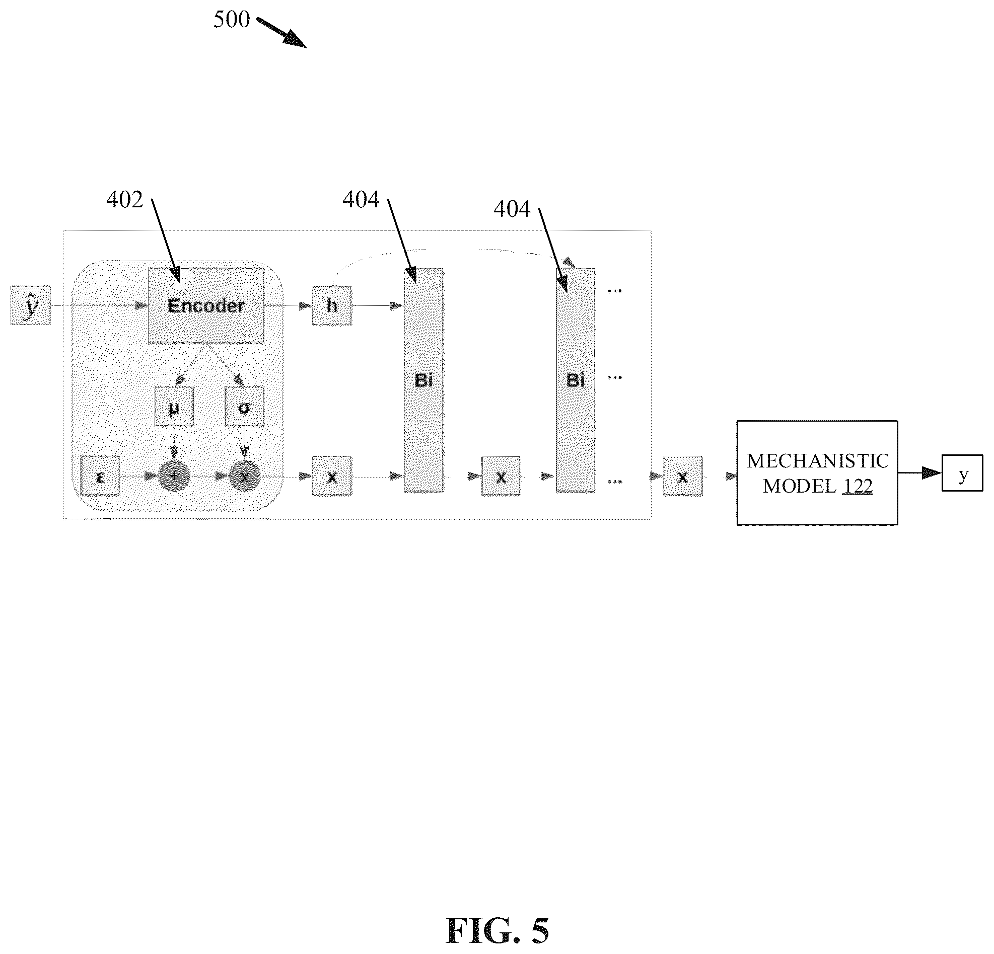 Patent US12437194 Figure 5 – Mechanistic model parameter inference through artificial intelligence