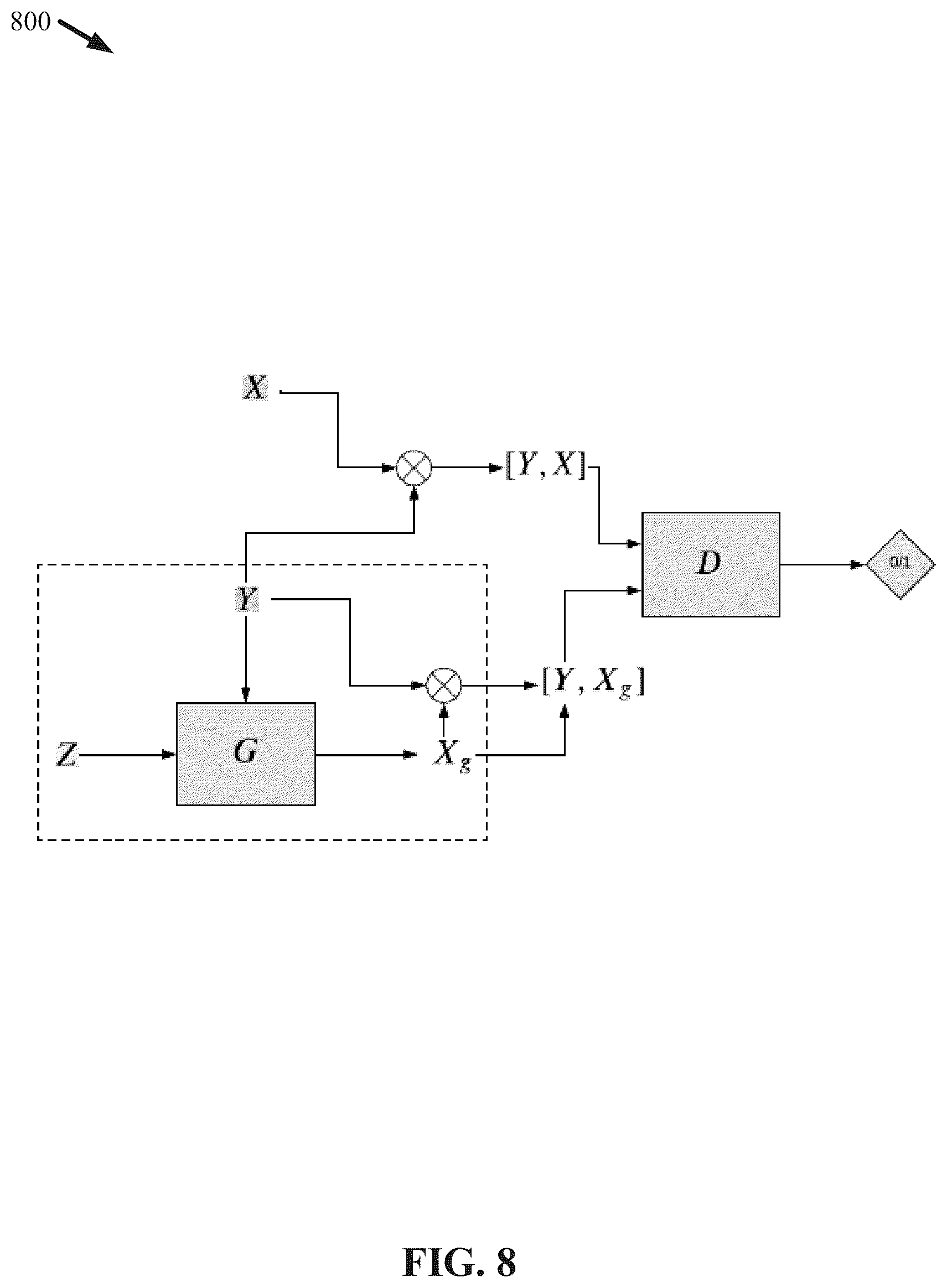 Patent US12437194 Figure 8 – Mechanistic model parameter inference through artificial intelligence