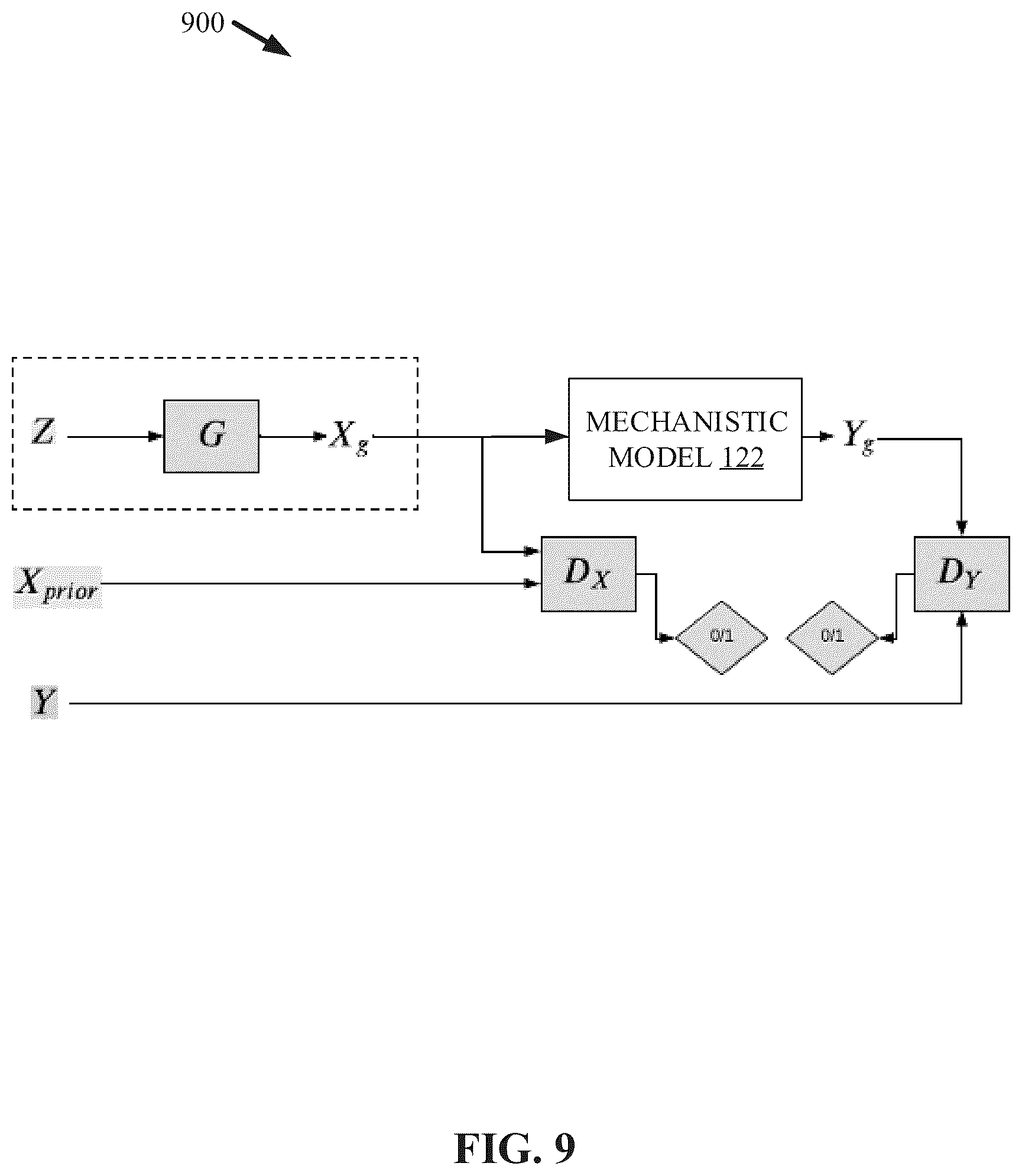 Patent US12437194 Figure 9 – Mechanistic model parameter inference through artificial intelligence