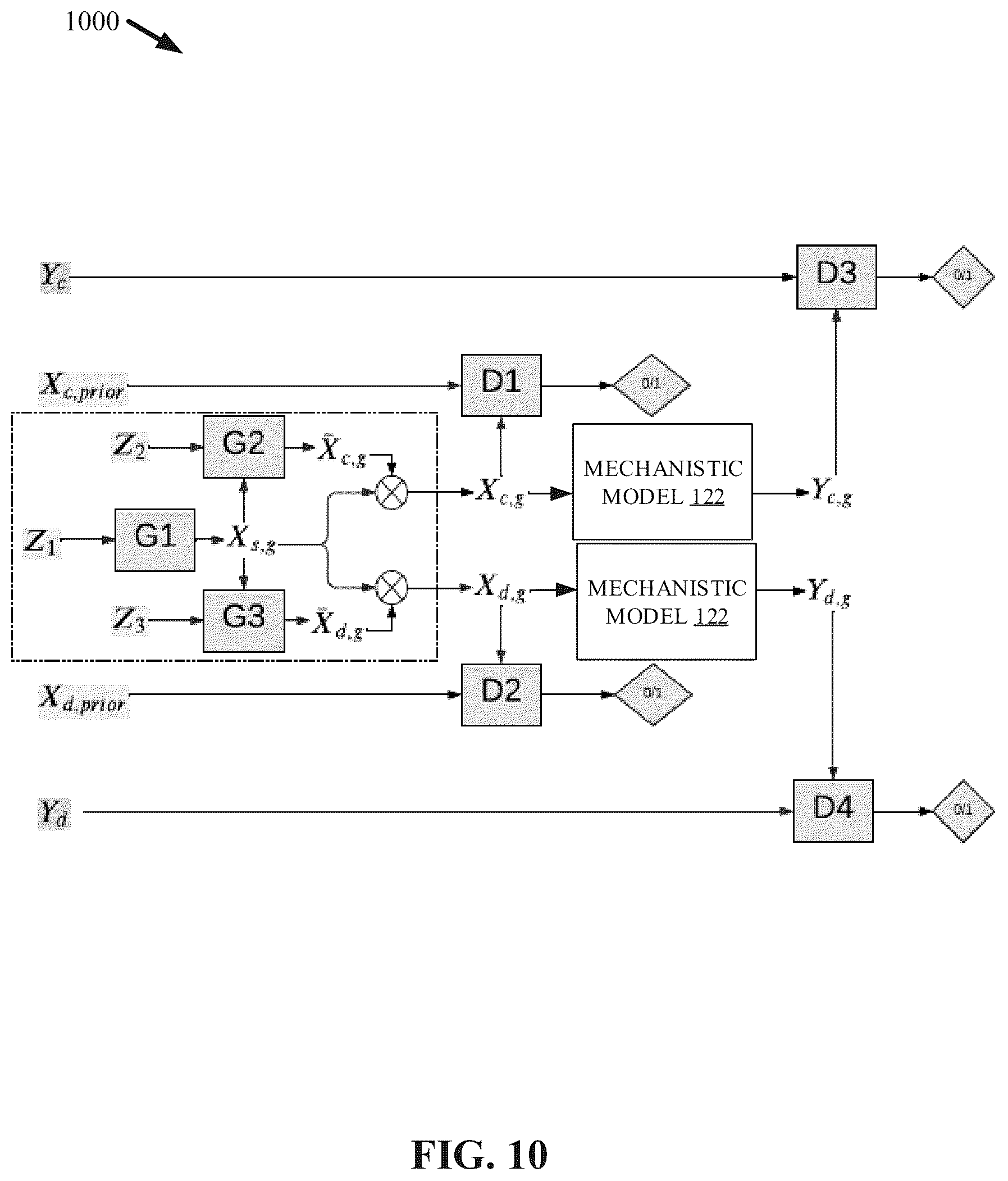 Patent US12437194 Figure 10 – Mechanistic model parameter inference through artificial intelligence