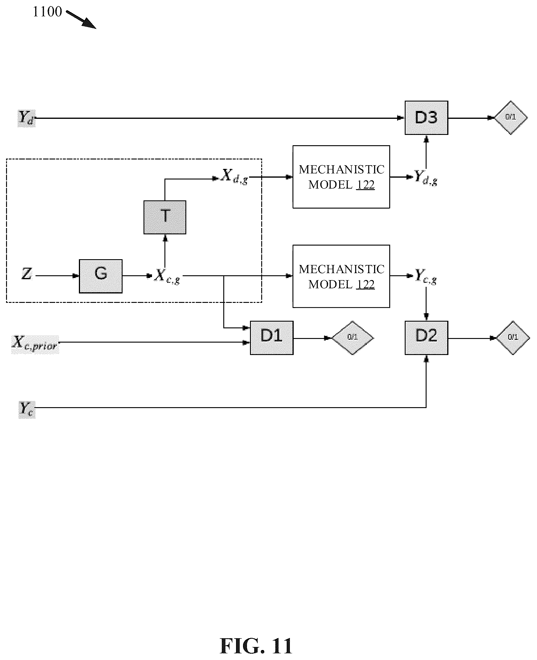 Patent US12437194 Figure 11 – Mechanistic model parameter inference through artificial intelligence