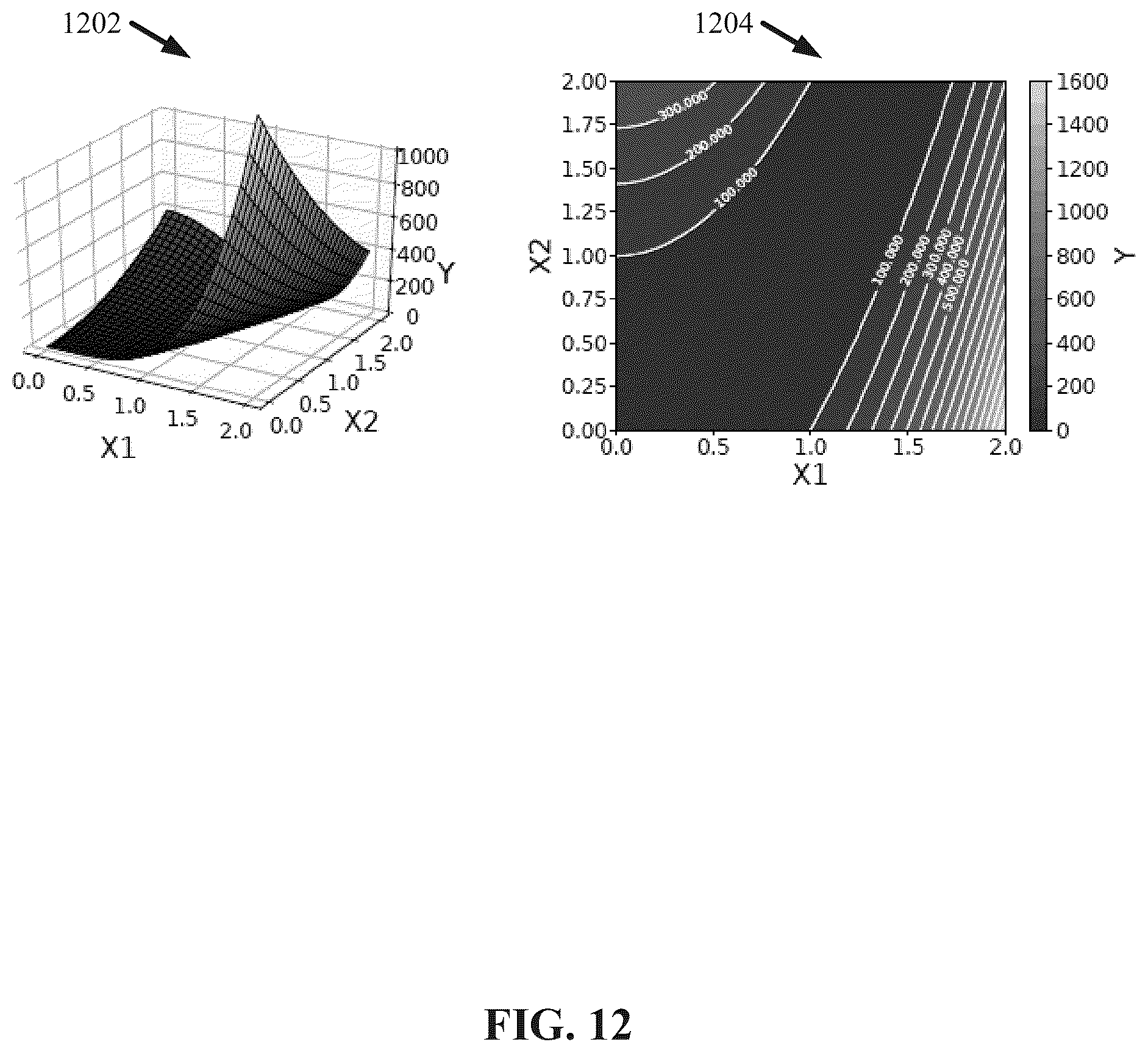 Patent US12437194 Figure 12 – Mechanistic model parameter inference through artificial intelligence